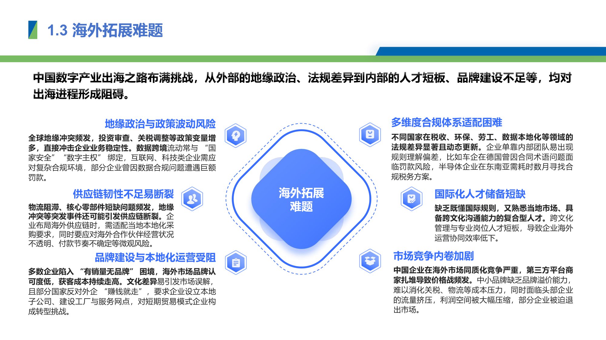 2025年中国数字产业出海报告-2025.11-24页PPT.pdf