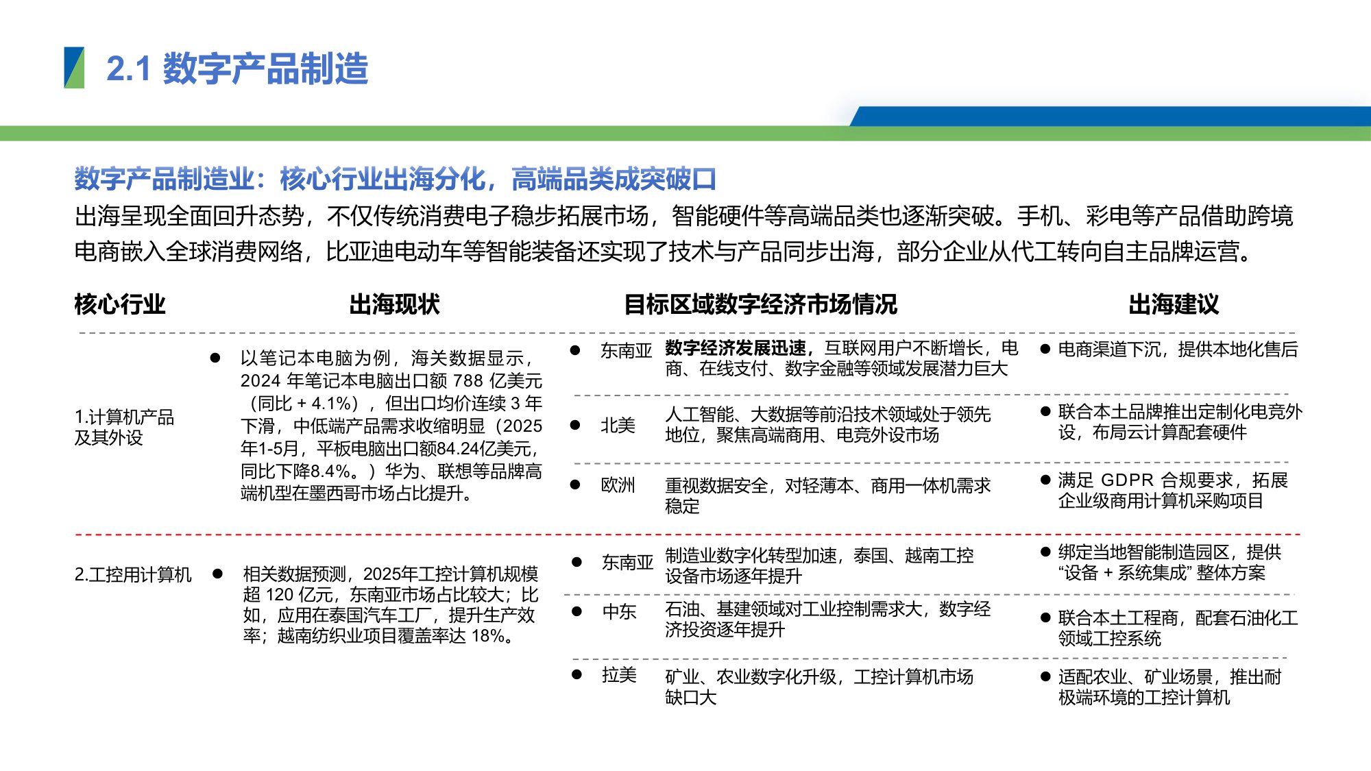 2025年中国数字产业出海报告-2025.11-24页PPT.pdf