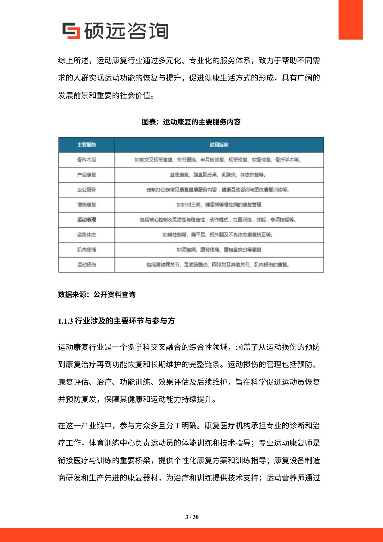 2025年中国运动康复行业市场研究报告.pdf
