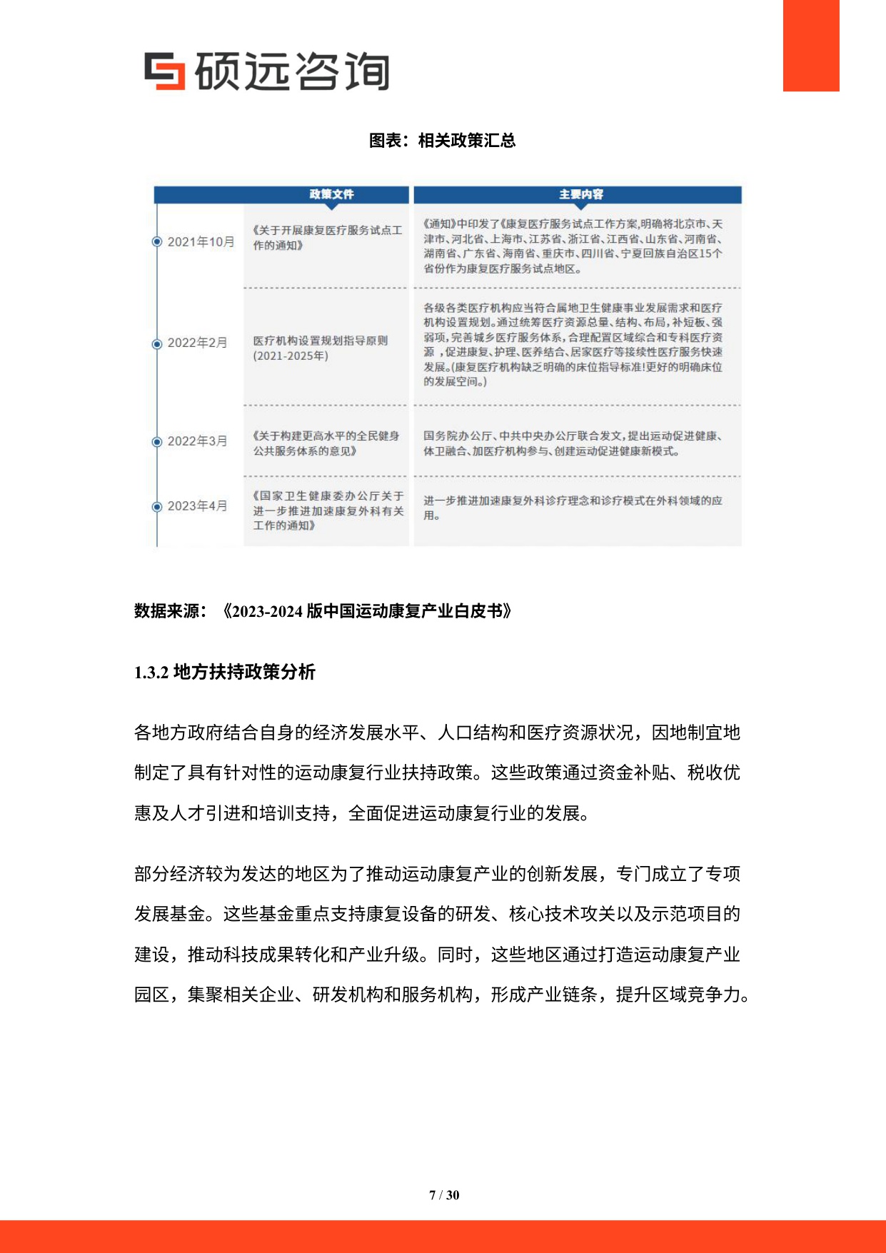 2025年中国运动康复行业市场研究报告.pdf
