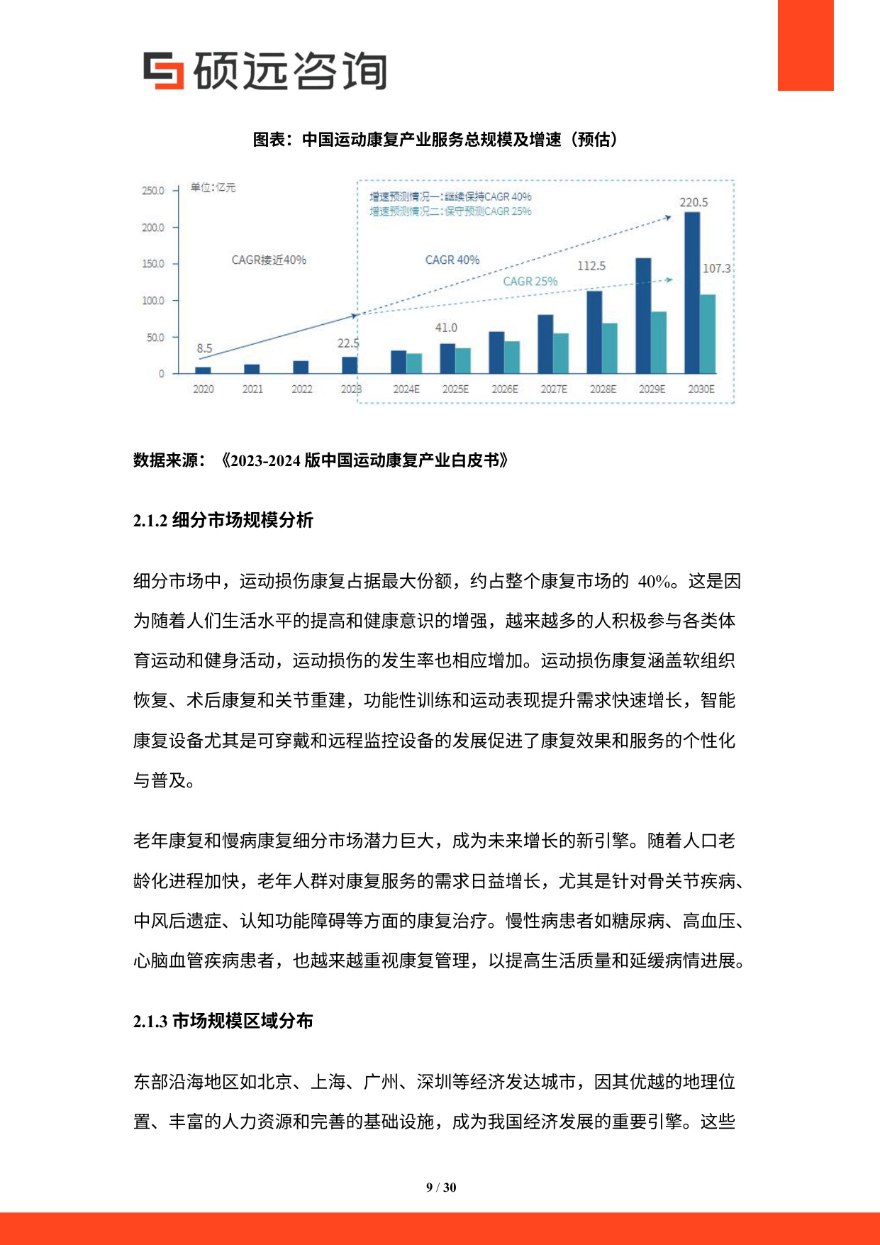 2025年中国运动康复行业市场研究报告.pdf