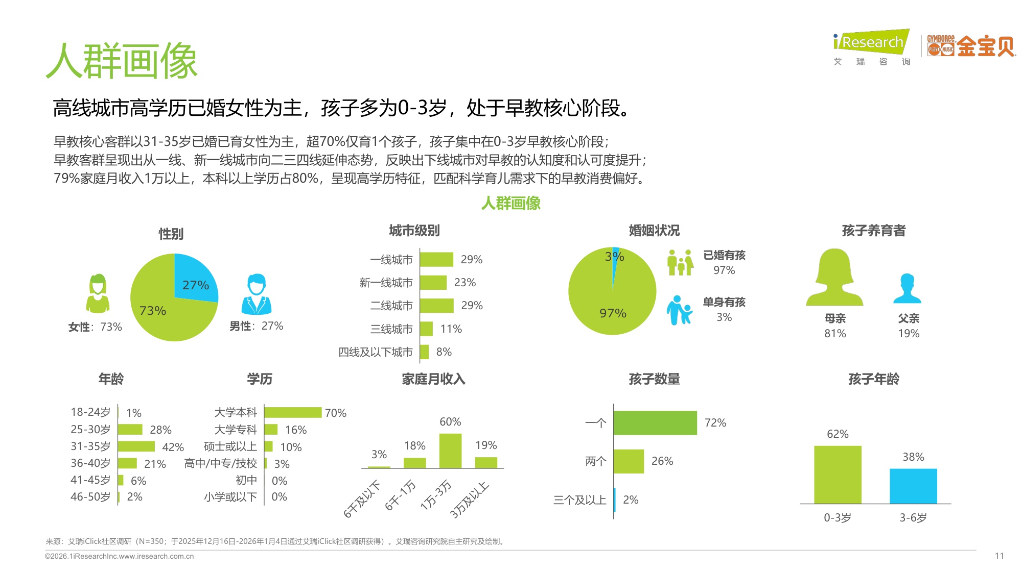 2025年中国早教行业白皮书.pdf