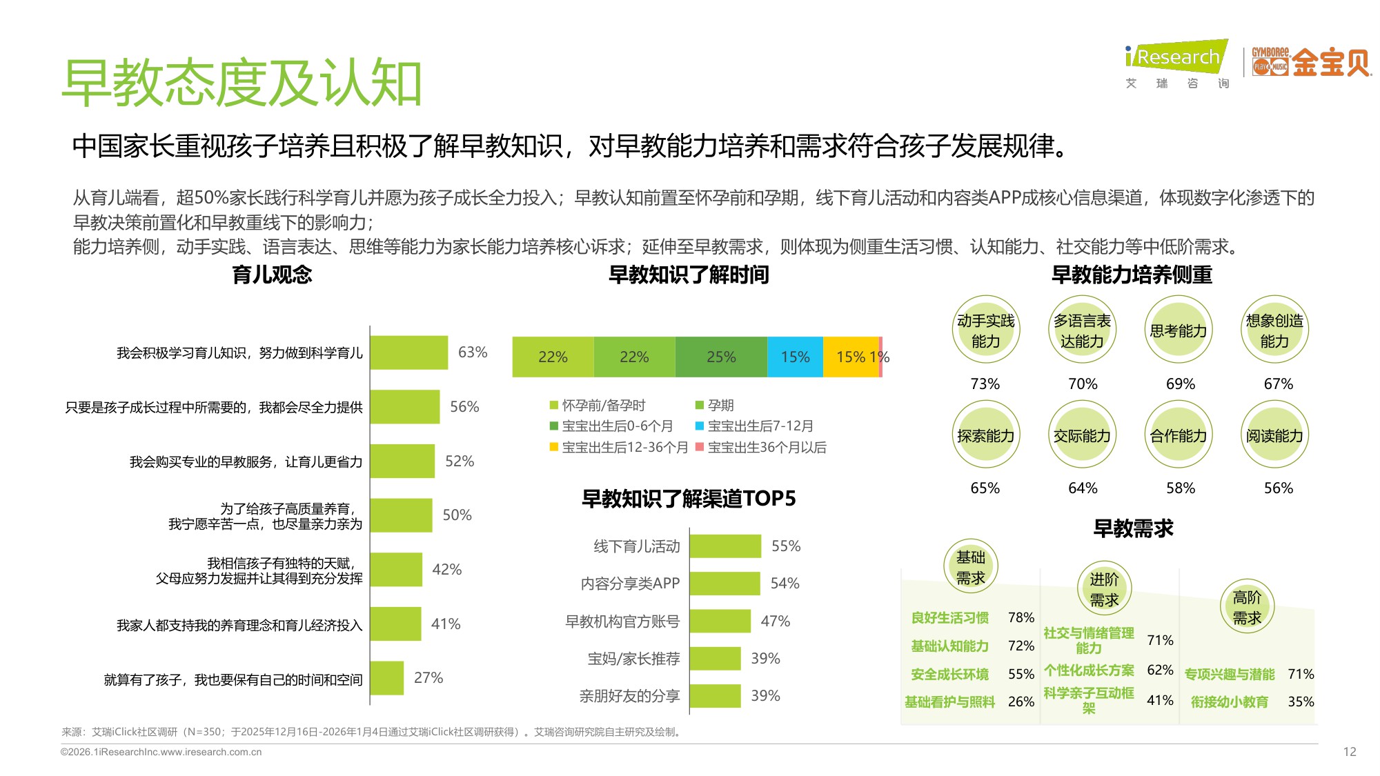 2025年中国早教行业白皮书.pdf
