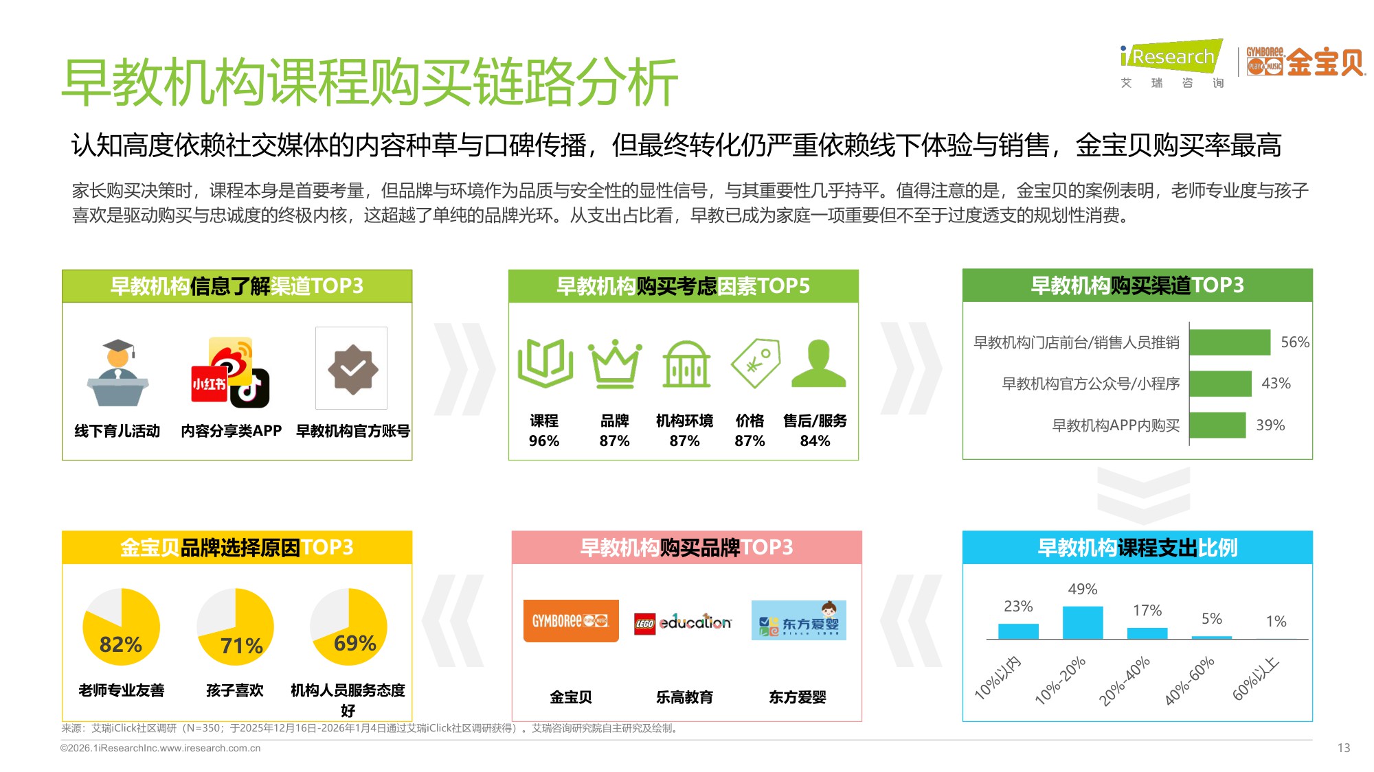2025年中国早教行业白皮书.pdf