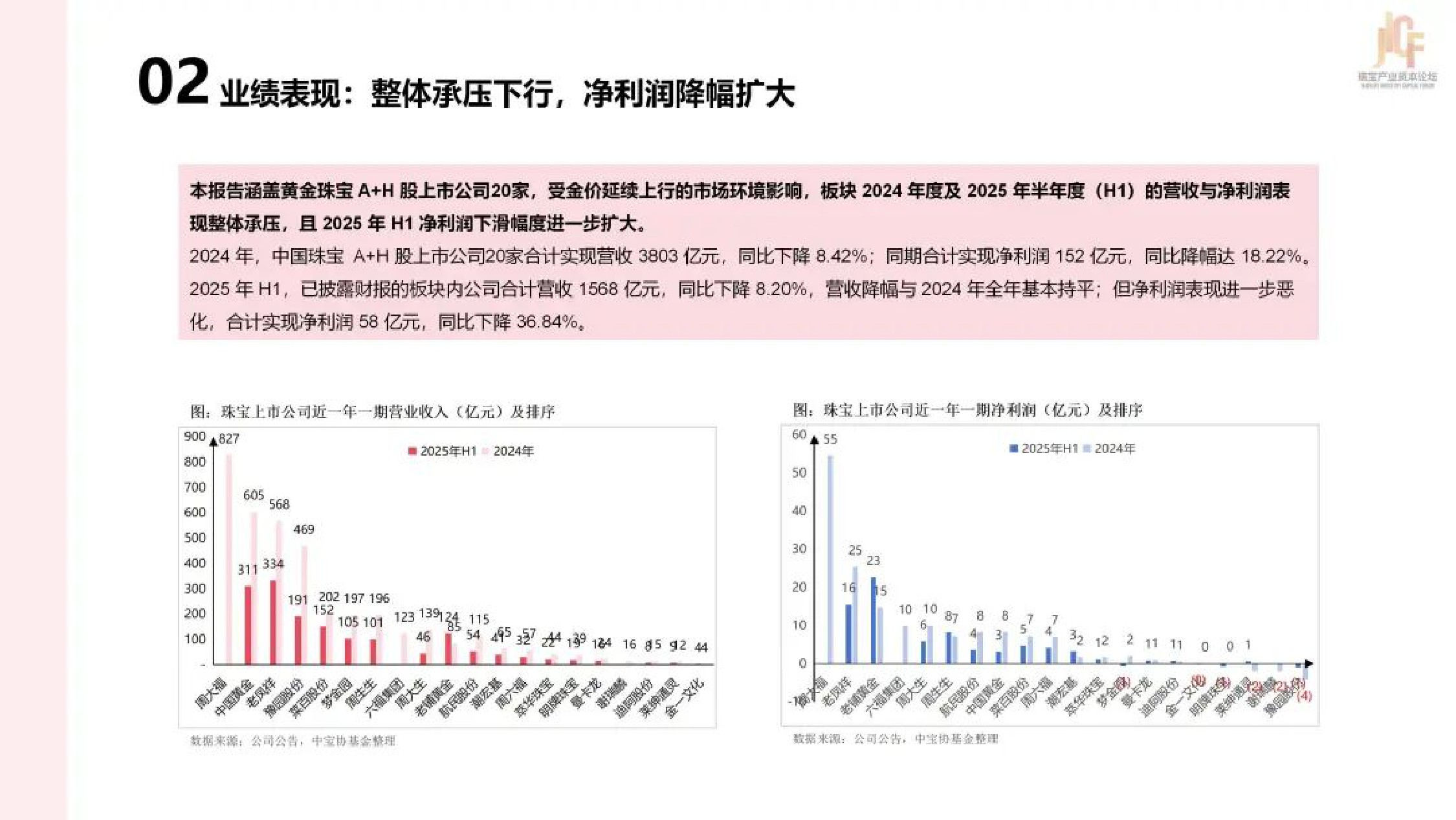 2025年中国珠宝上市公司研究报告.pdf