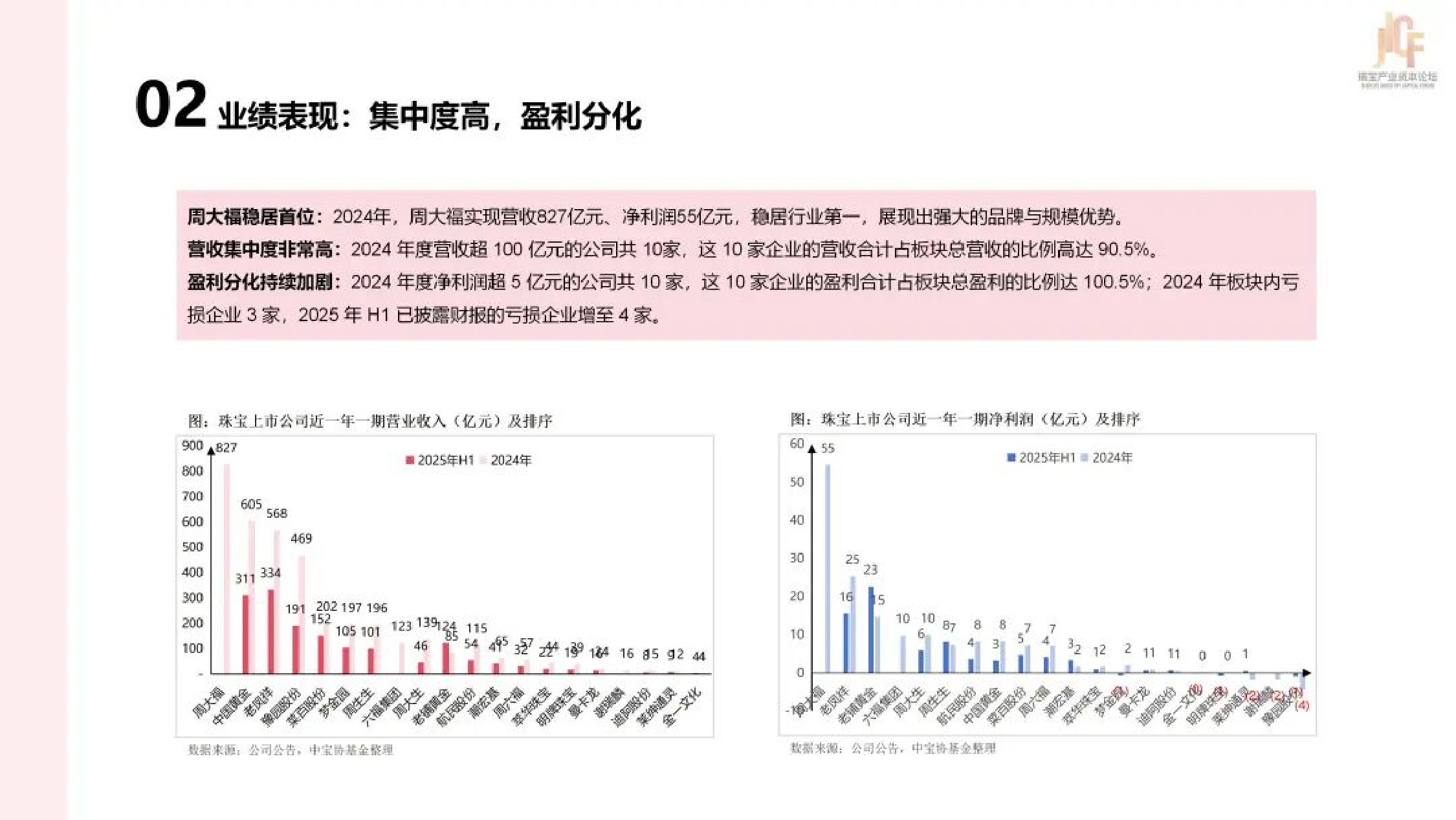 2025年中国珠宝上市公司研究报告.pdf