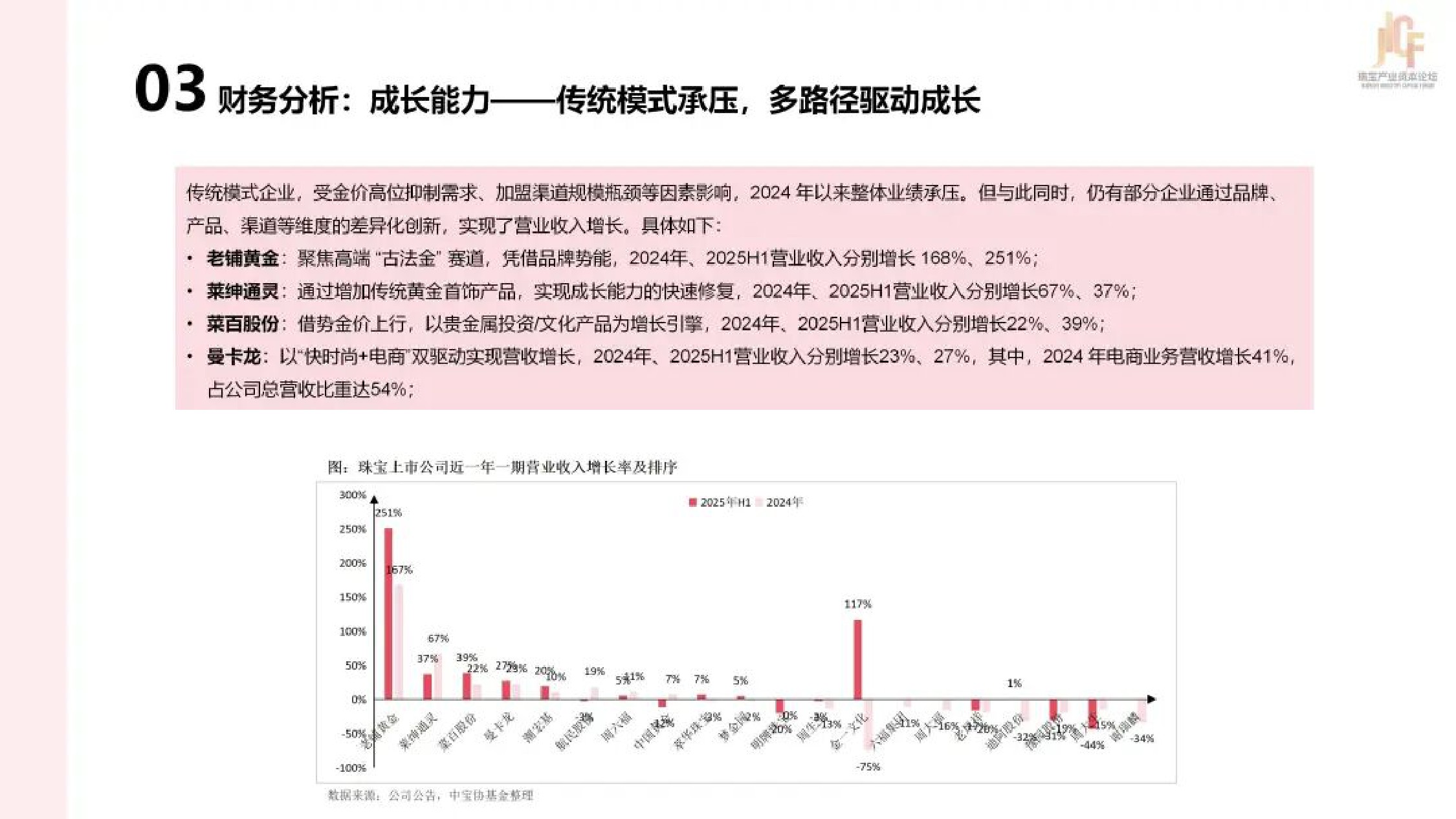 2025年中国珠宝上市公司研究报告.pdf