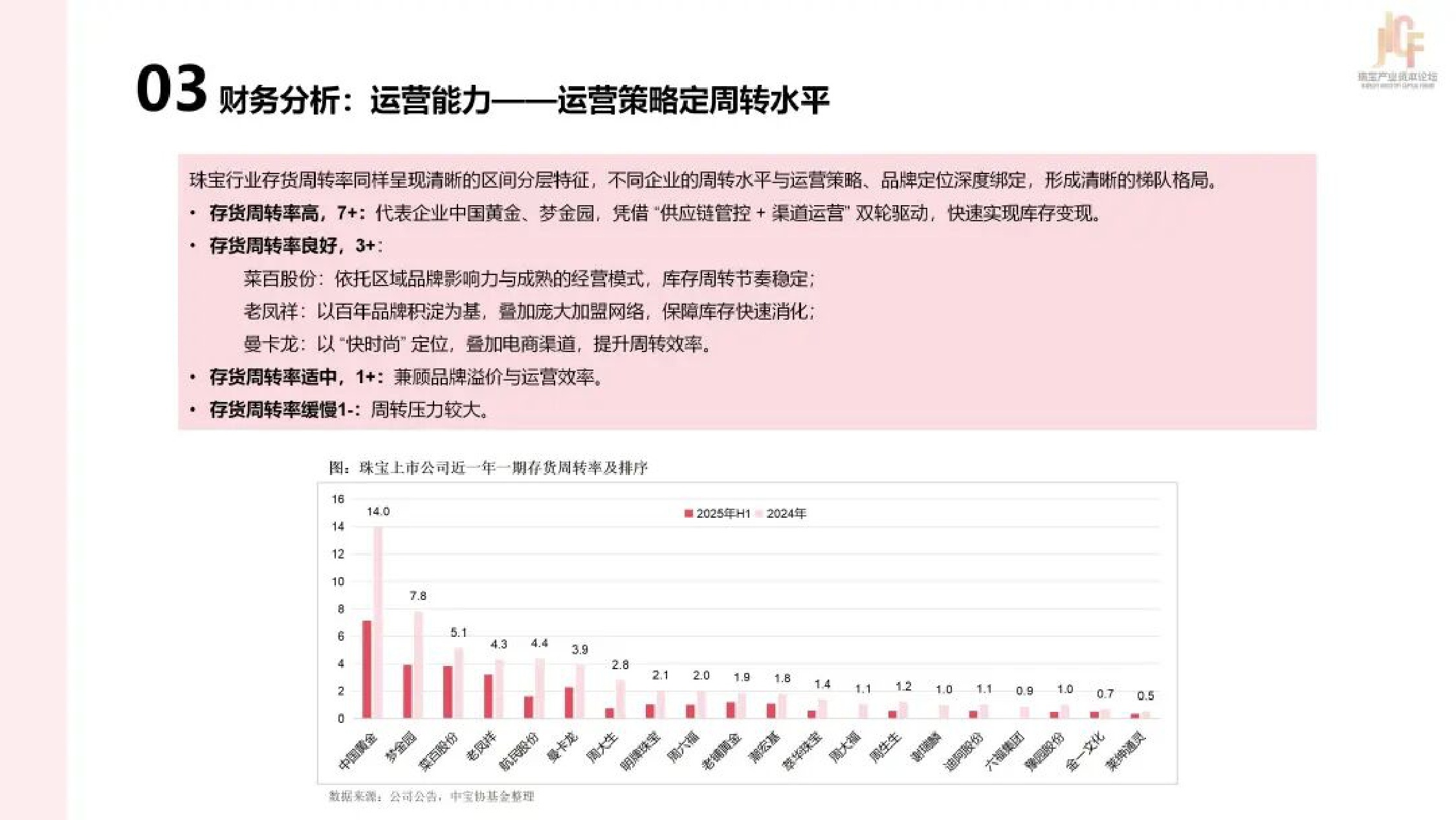 2025年中国珠宝上市公司研究报告.pdf