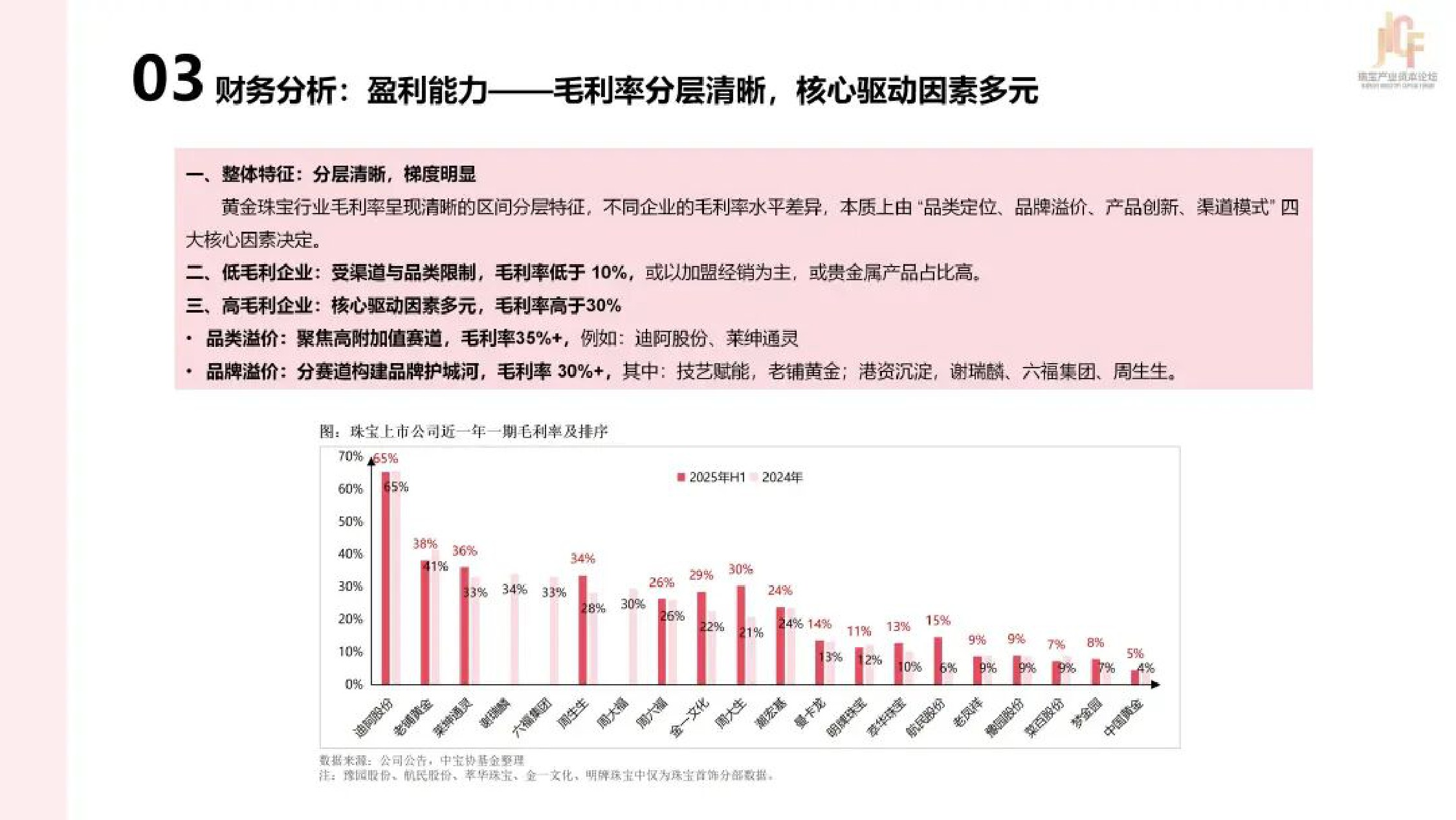 2025年中国珠宝上市公司研究报告.pdf