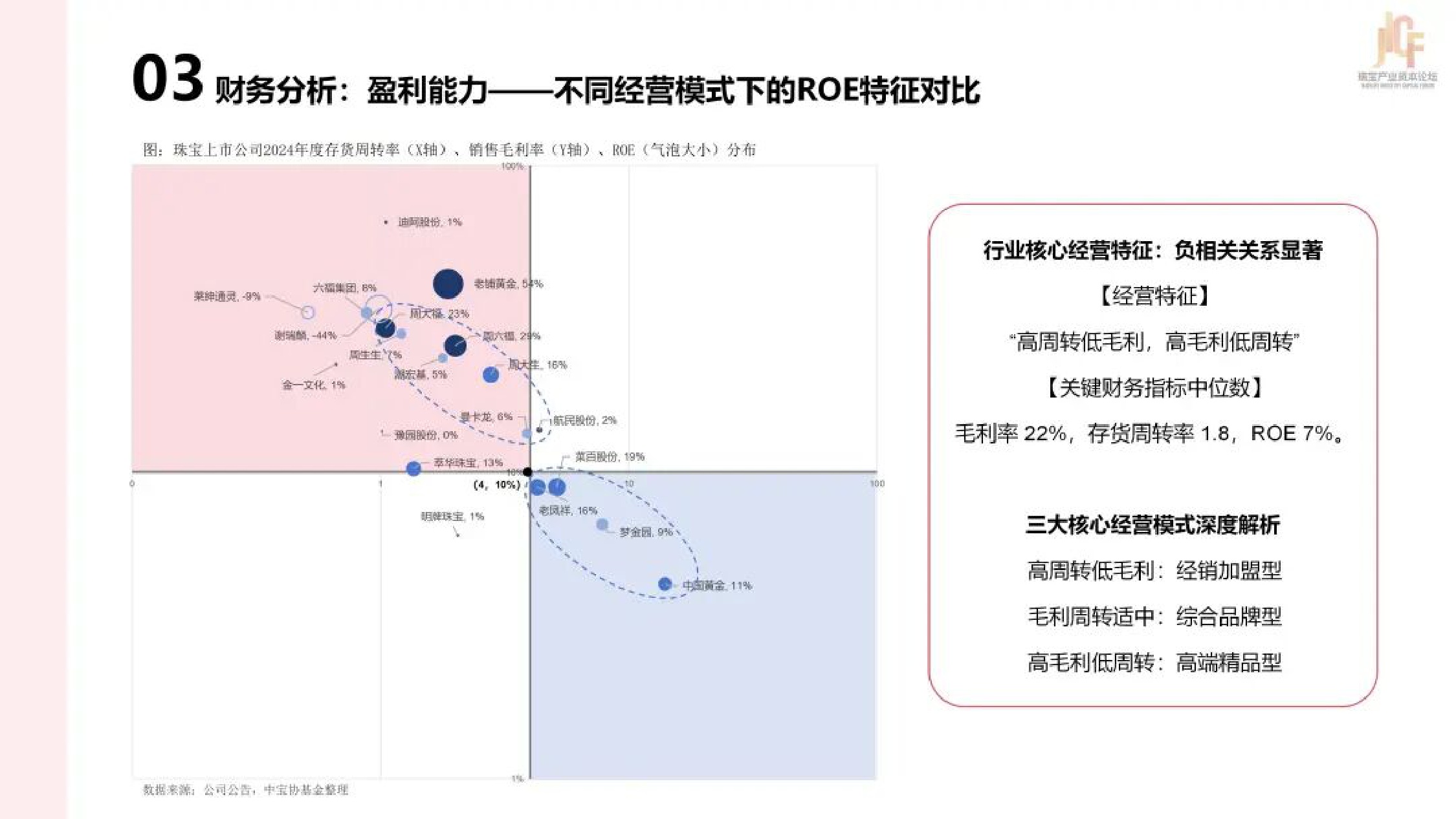 2025年中国珠宝上市公司研究报告.pdf
