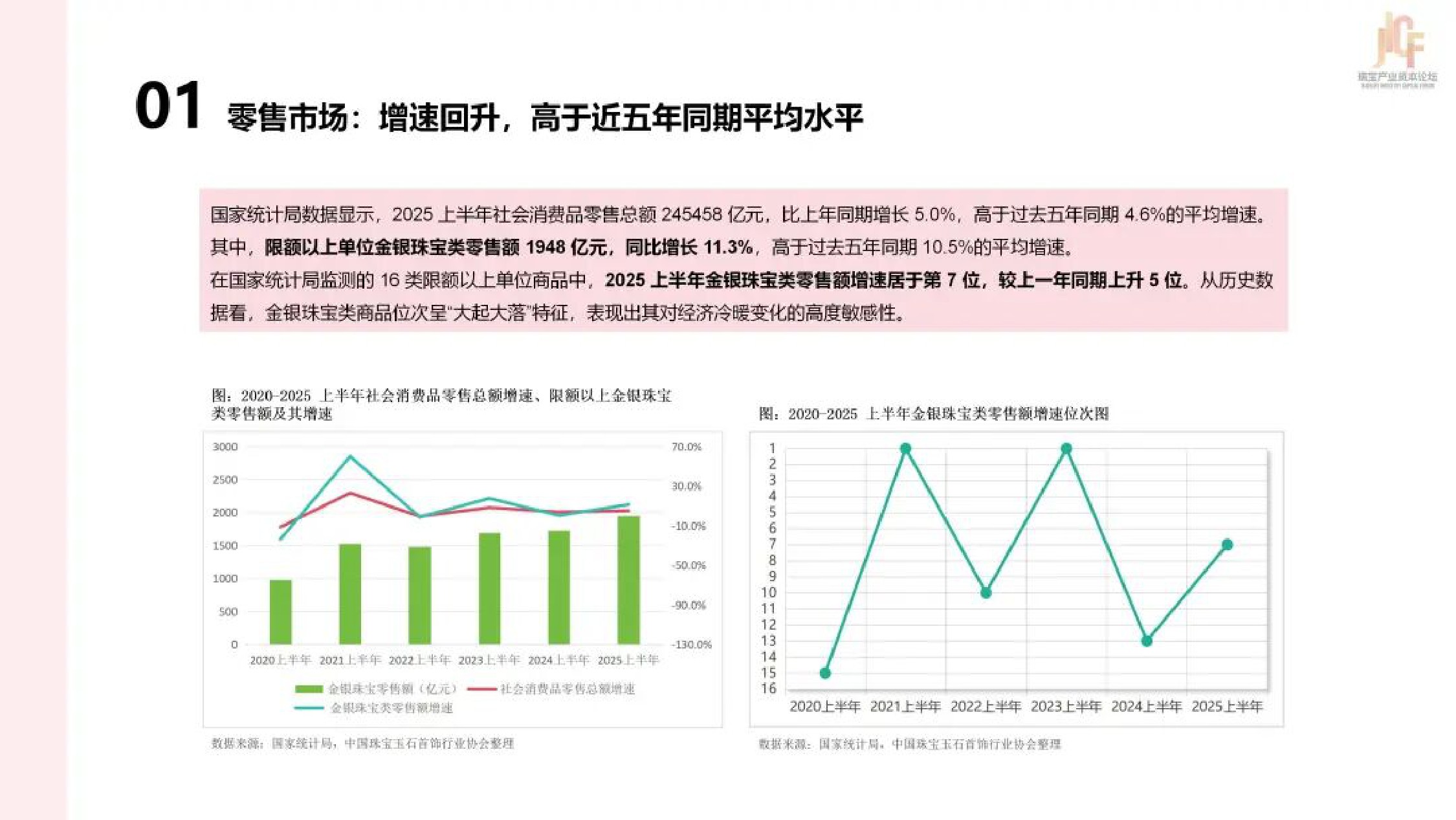 2025年中国珠宝上市公司研究报告.pdf