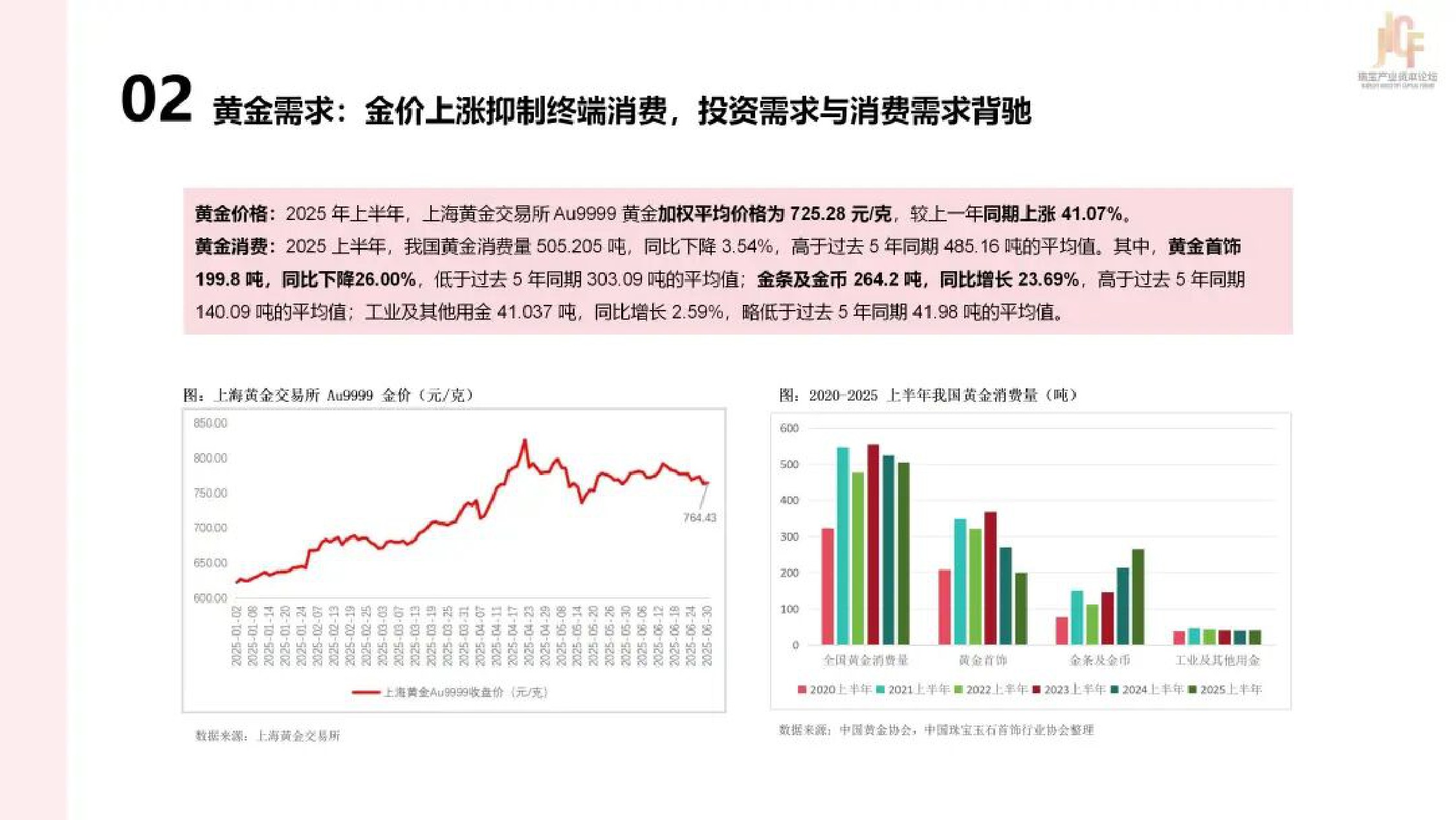 2025年中国珠宝上市公司研究报告.pdf