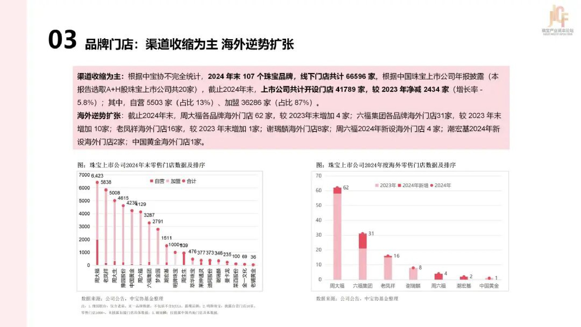 2025年中国珠宝上市公司研究报告.pdf