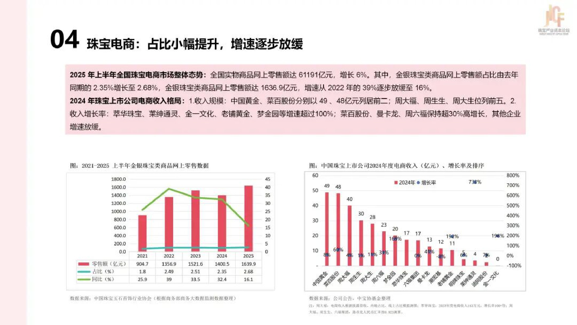 2025年中国珠宝上市公司研究报告.pdf