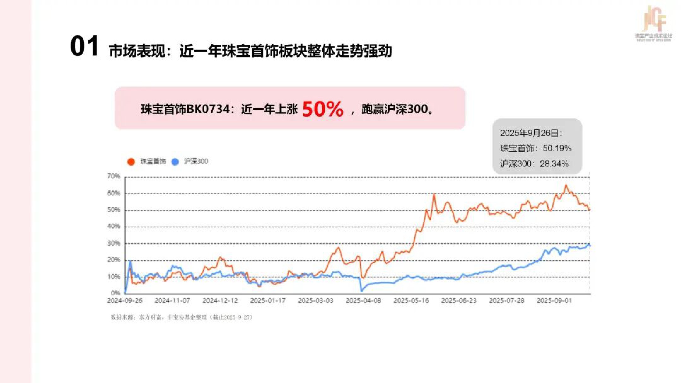 2025年中国珠宝上市公司研究报告.pdf