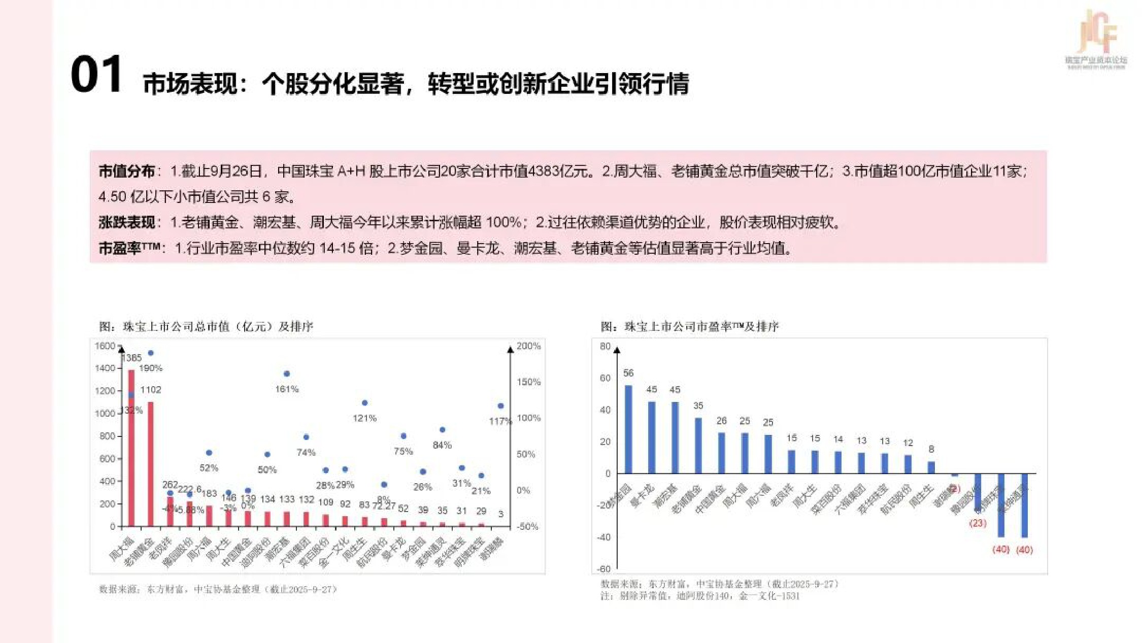 2025年中国珠宝上市公司研究报告.pdf