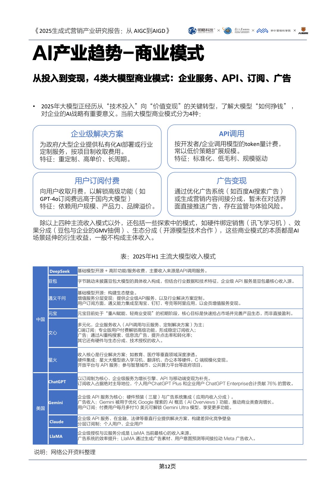 2025生成式营销产业研究报告-明略科技&复旦大学&秒针营销&得到-2025.8-96页.pdf