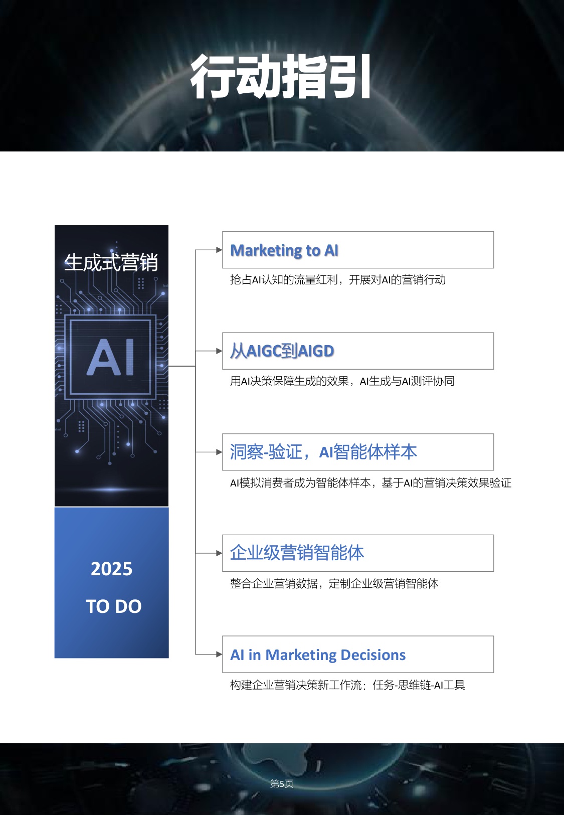 2025生成式营销产业研究报告-明略科技&复旦大学&秒针营销&得到-2025.8-96页.pdf