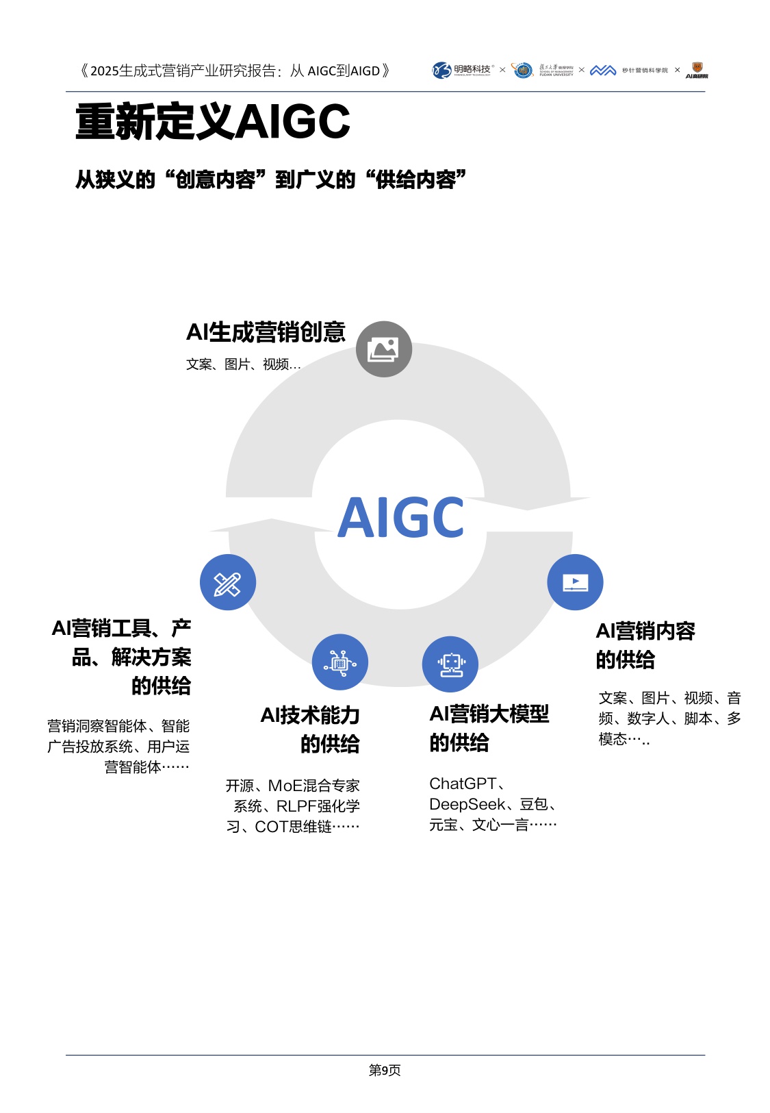 2025生成式营销产业研究报告-明略科技&复旦大学&秒针营销&得到-2025.8-96页.pdf