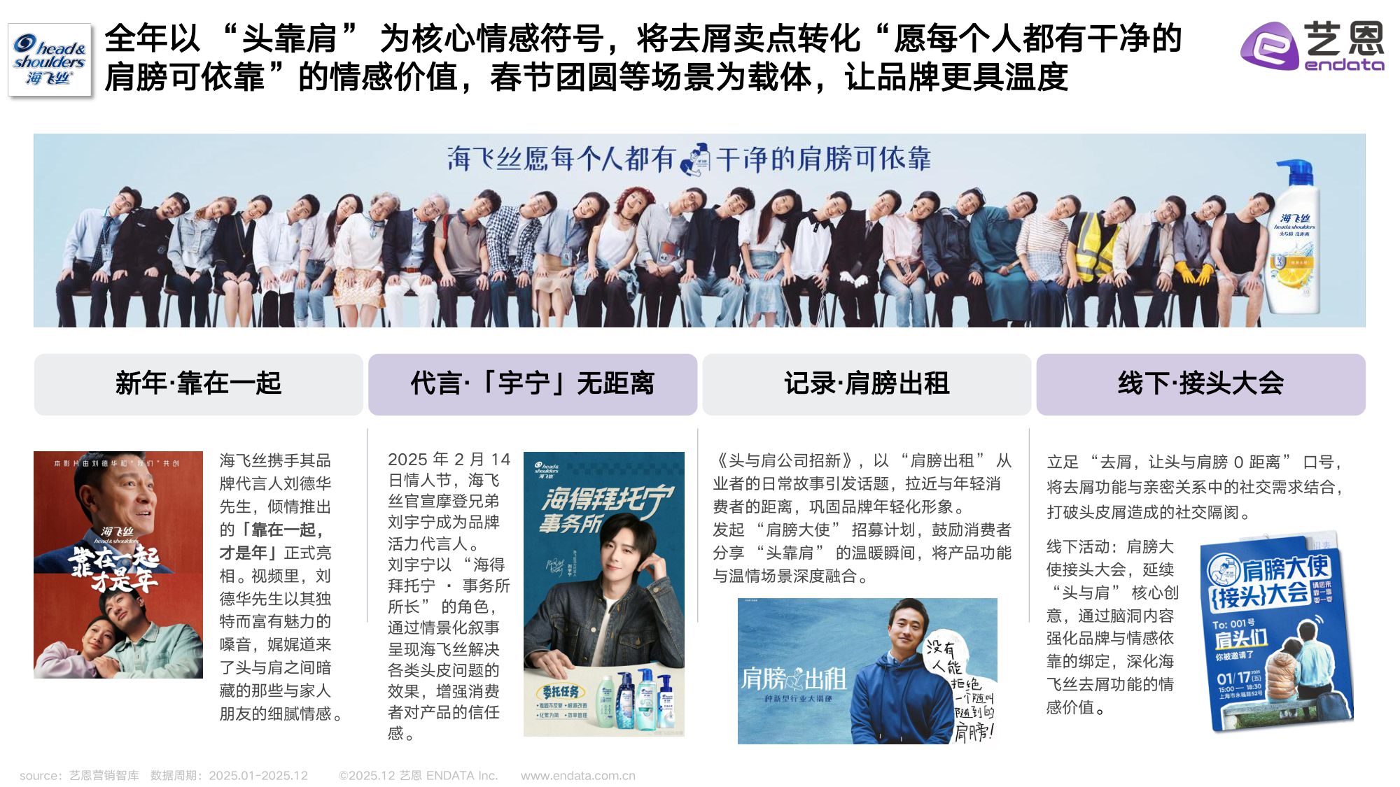 2025头发洗护品类社媒营销观察.pdf