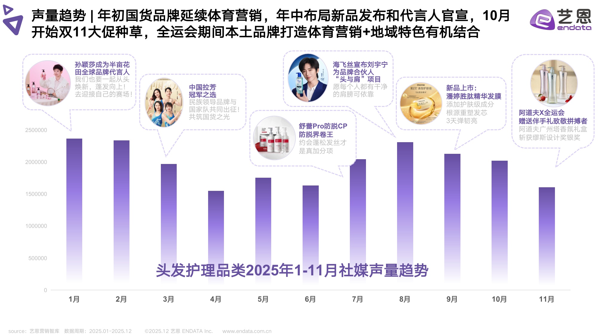 2025头发洗护品类社媒营销观察.pdf