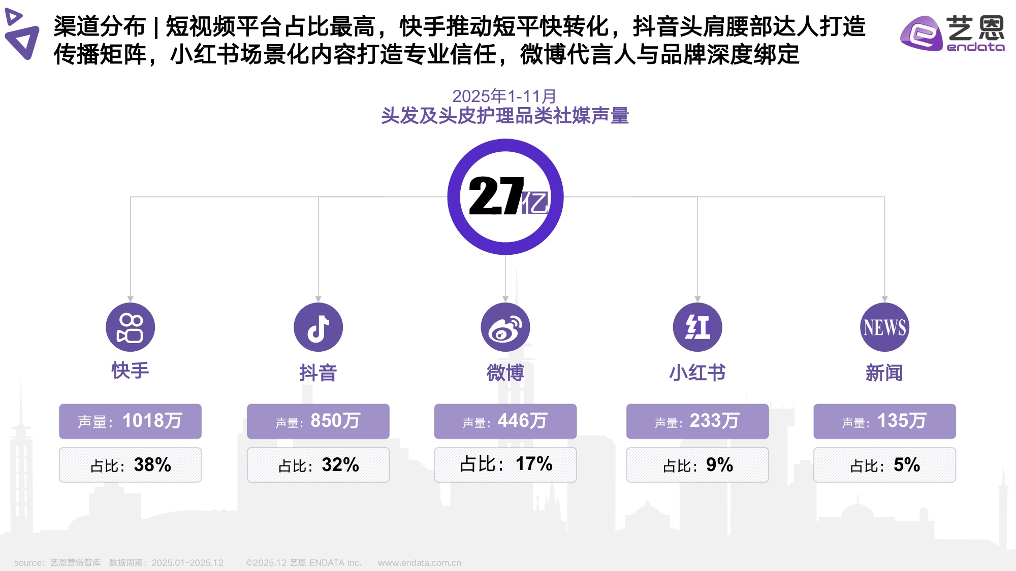 2025头发洗护品类社媒营销观察.pdf