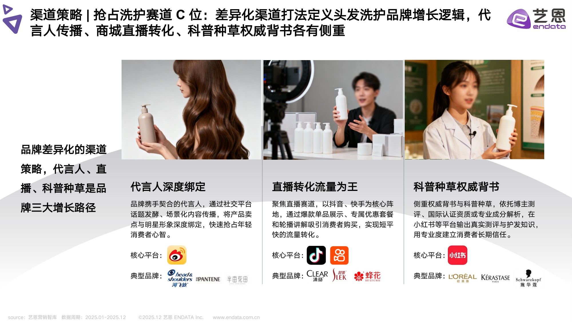 2025头发洗护品类社媒营销观察.pdf