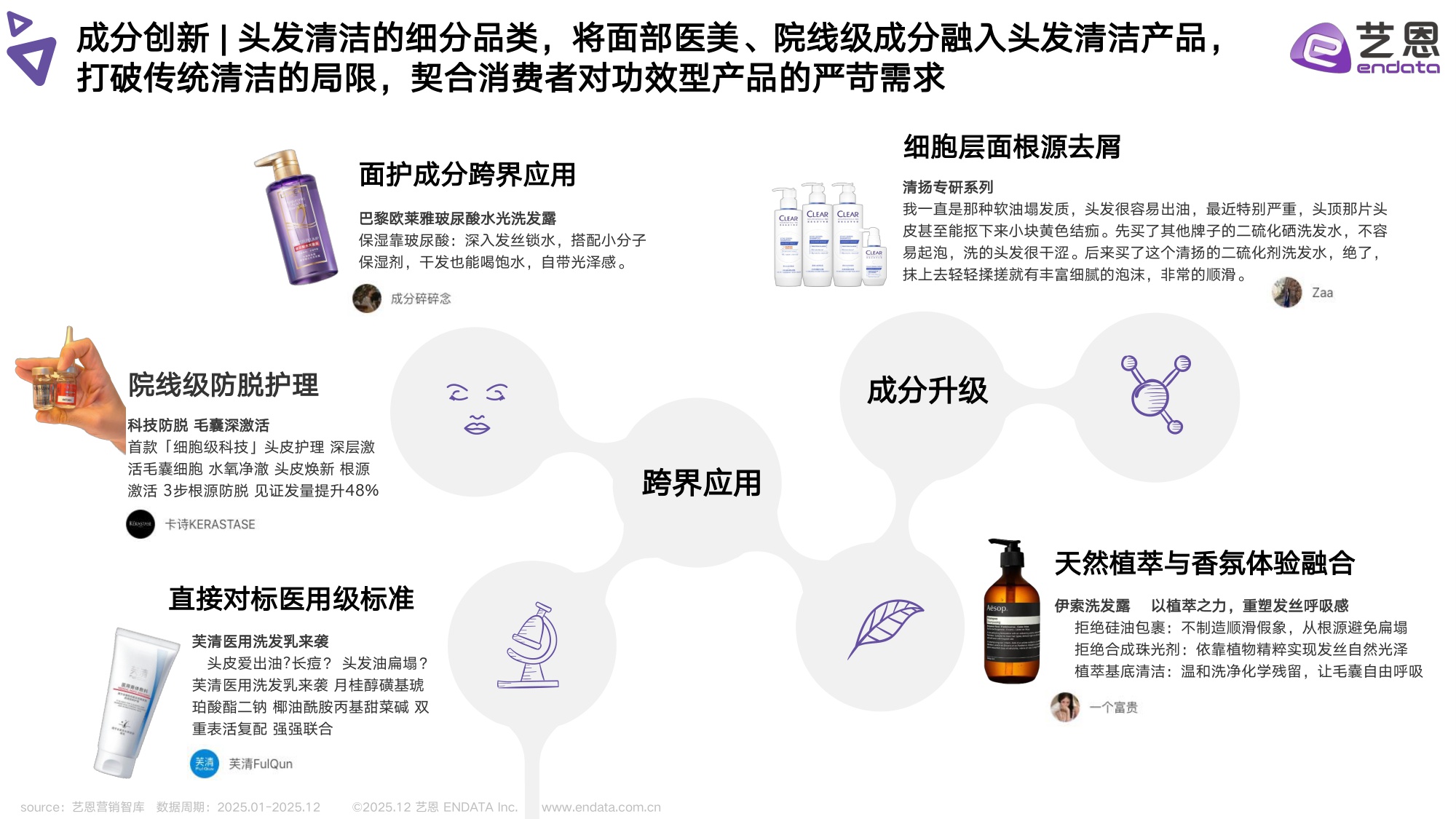 2025头发洗护品类社媒营销观察.pdf