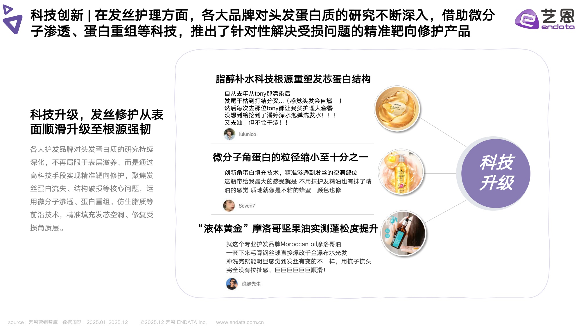 2025头发洗护品类社媒营销观察.pdf