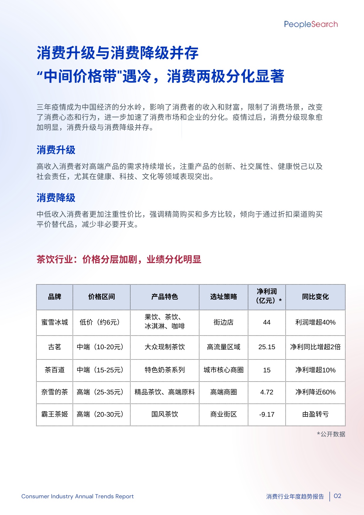 2025消费行业年度趋势报告.pdf