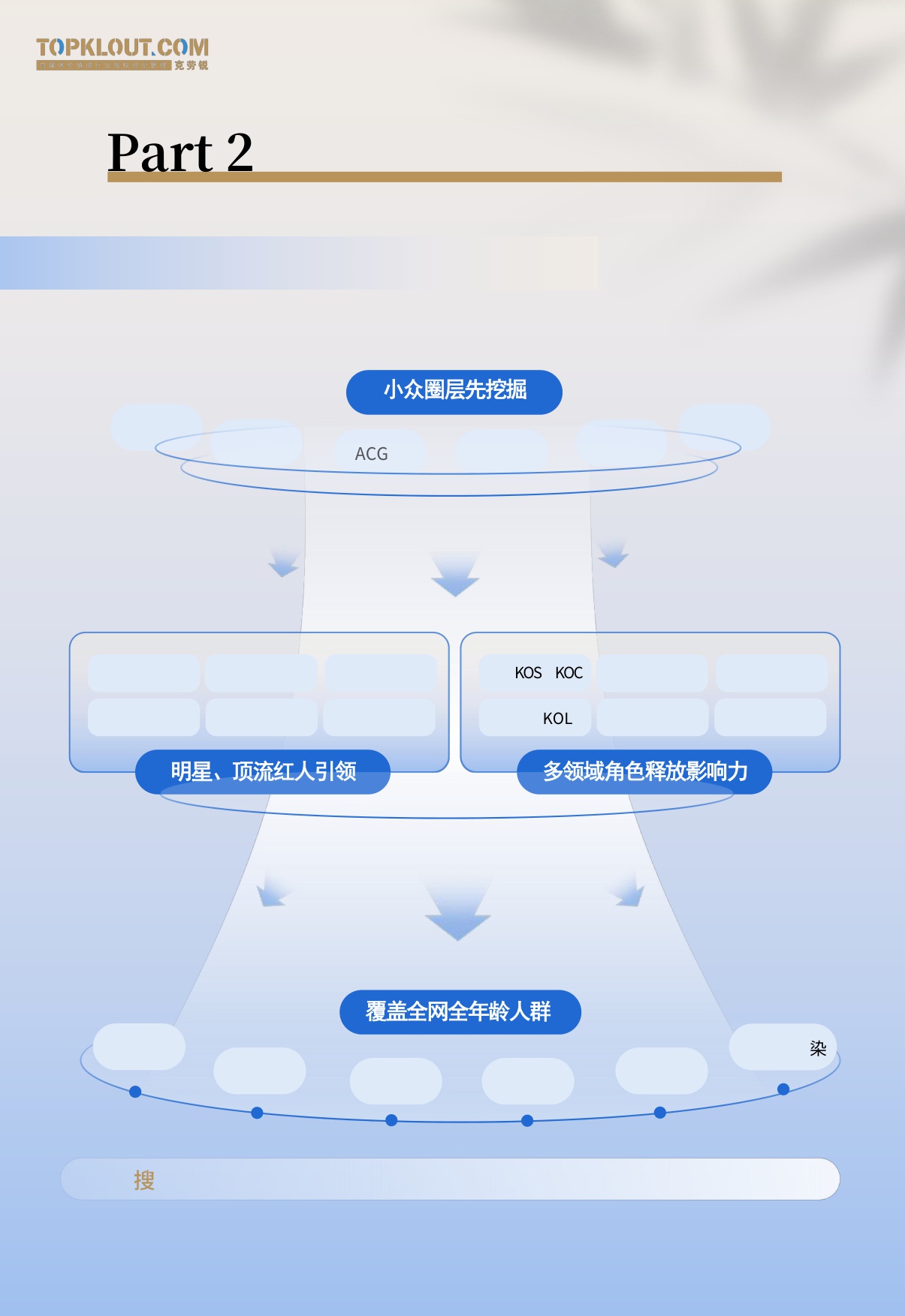 2025新中式审美内容消费报告.pdf