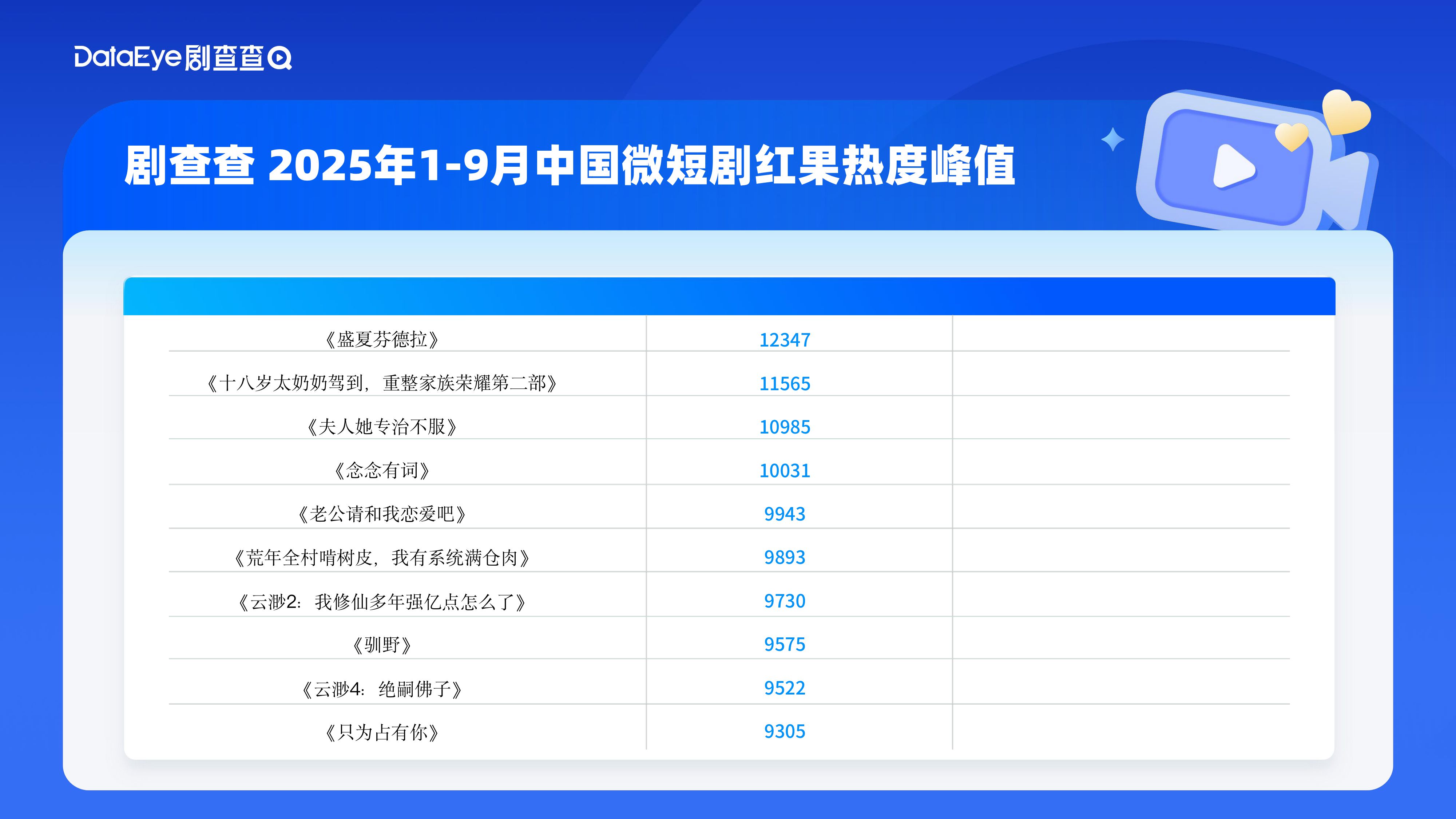 2025中国微短剧产业综合实力城市数据报告-18页PPT.pdf