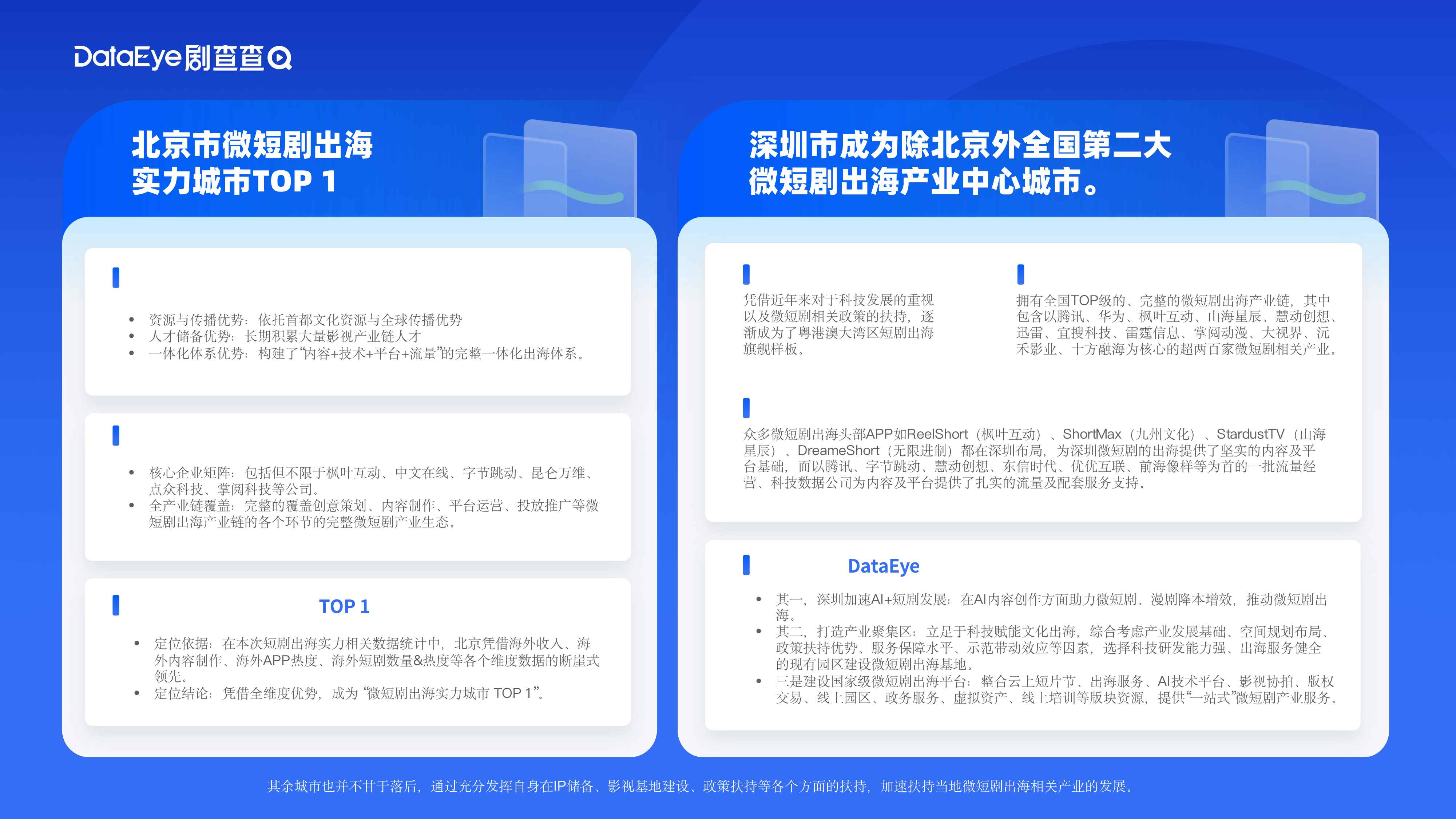 2025中国微短剧产业综合实力城市数据报告-18页PPT.pdf
