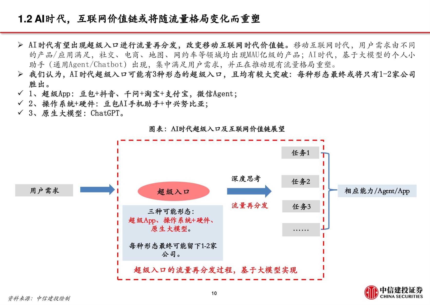 2026年AI行业应用深度展望：AI应用重塑流量格局，字节阿里腾讯C端布局加快.pdf