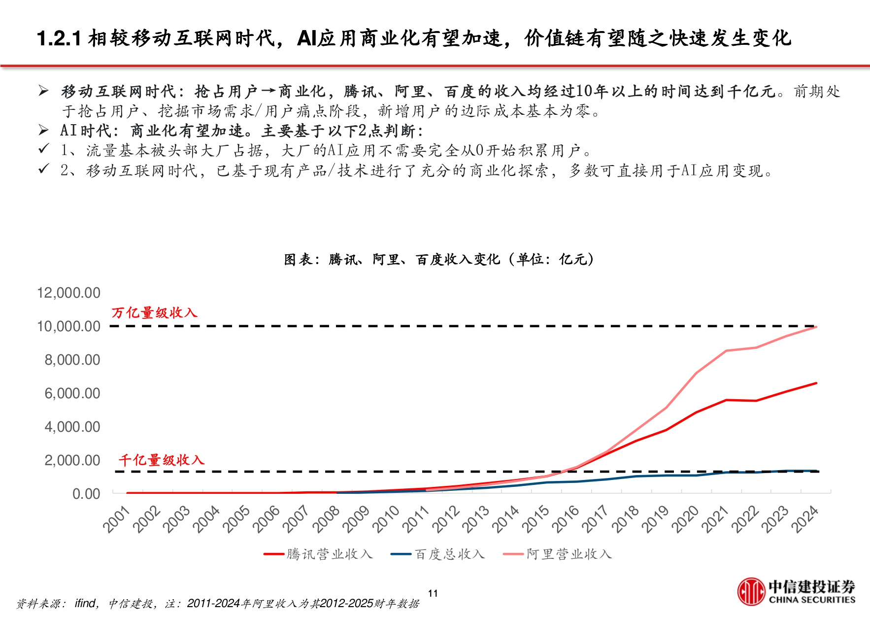 2026年AI行业应用深度展望：AI应用重塑流量格局，字节阿里腾讯C端布局加快.pdf