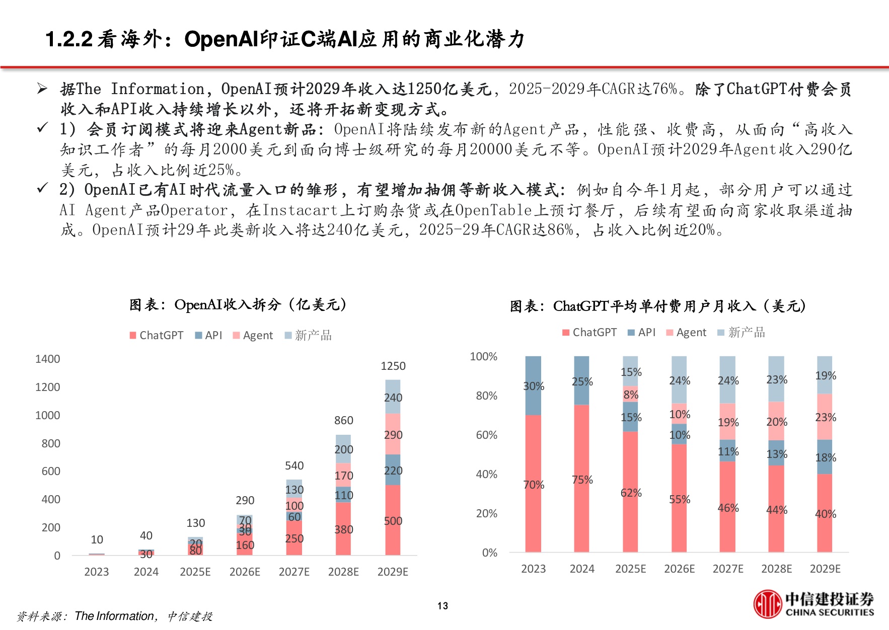 2026年AI行业应用深度展望：AI应用重塑流量格局，字节阿里腾讯C端布局加快.pdf
