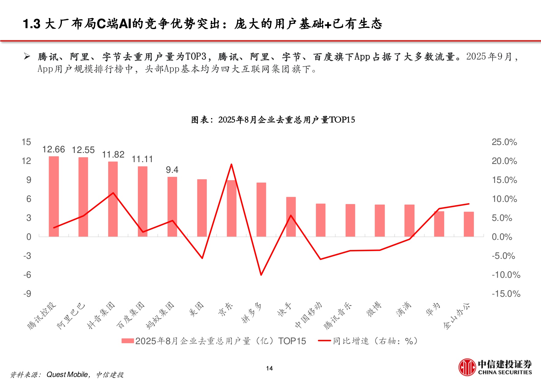 2026年AI行业应用深度展望：AI应用重塑流量格局，字节阿里腾讯C端布局加快.pdf
