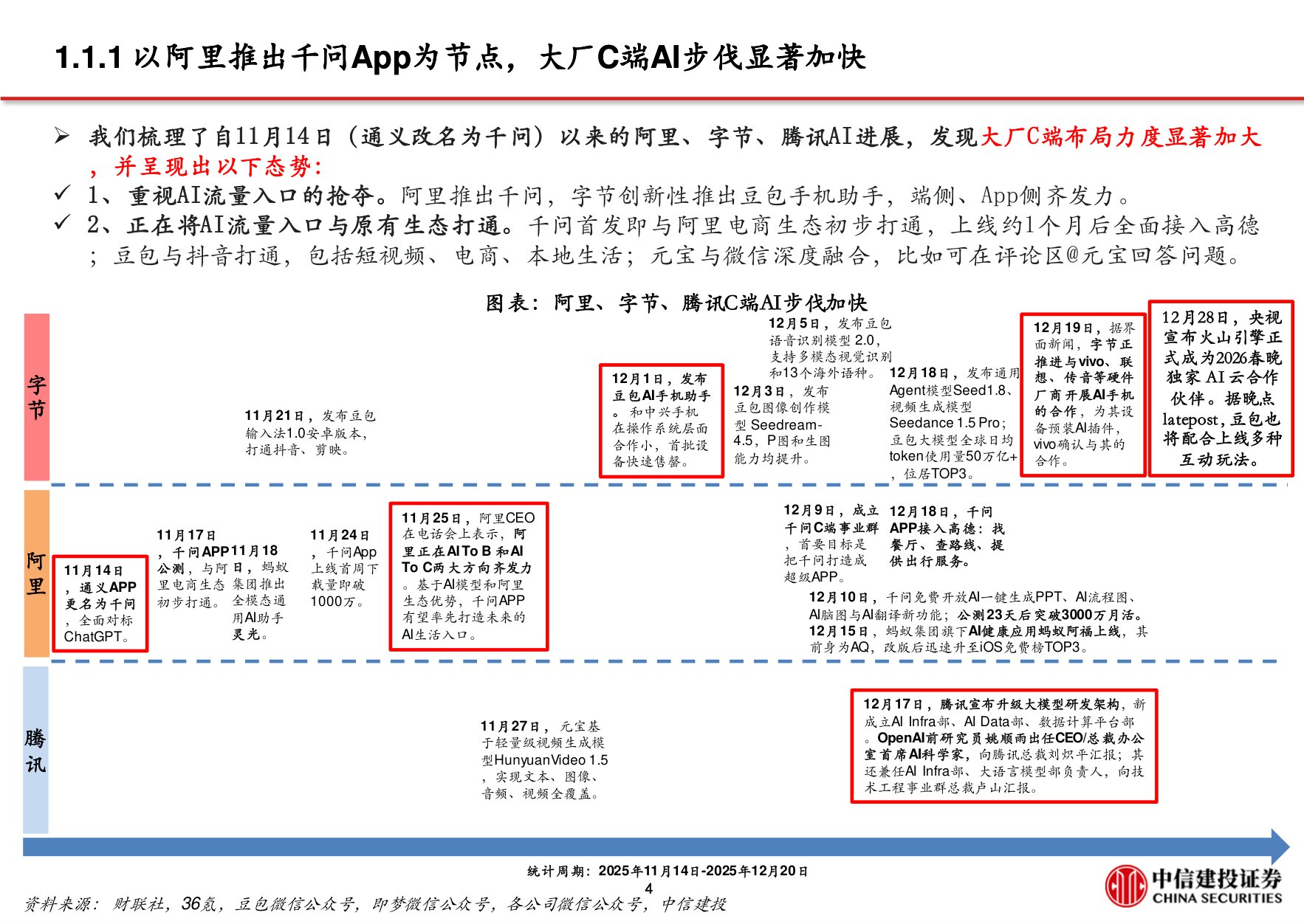 2026年AI行业应用深度展望：AI应用重塑流量格局，字节阿里腾讯C端布局加快.pdf