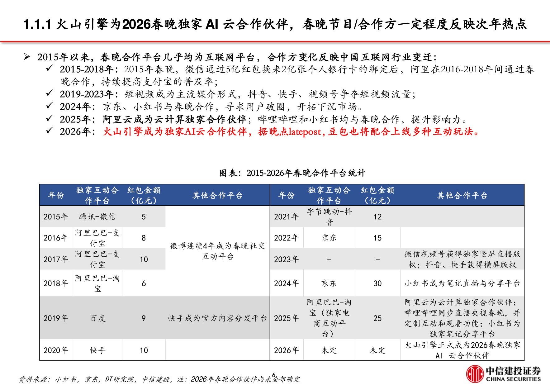 2026年AI行业应用深度展望：AI应用重塑流量格局，字节阿里腾讯C端布局加快.pdf