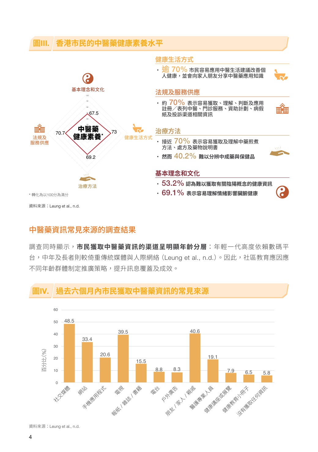 2026年把脉 转型 跃升：以中医药素养驱动跨界合作新局研究报告（繁体版）.pdf