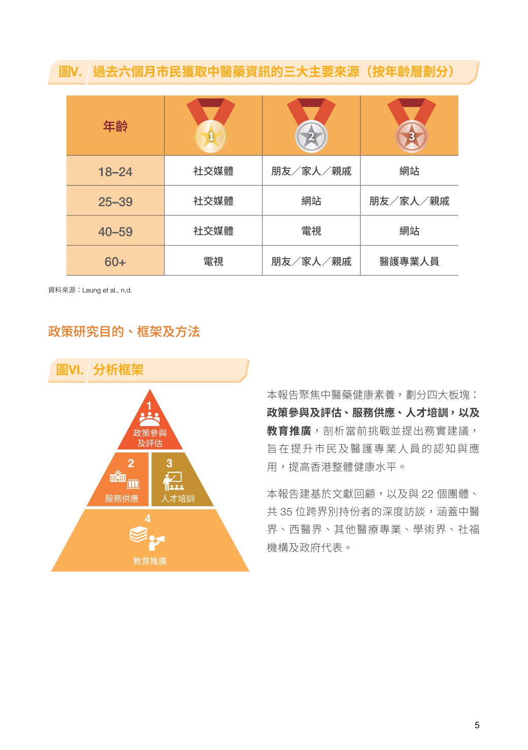 2026年把脉 转型 跃升：以中医药素养驱动跨界合作新局研究报告（繁体版）.pdf