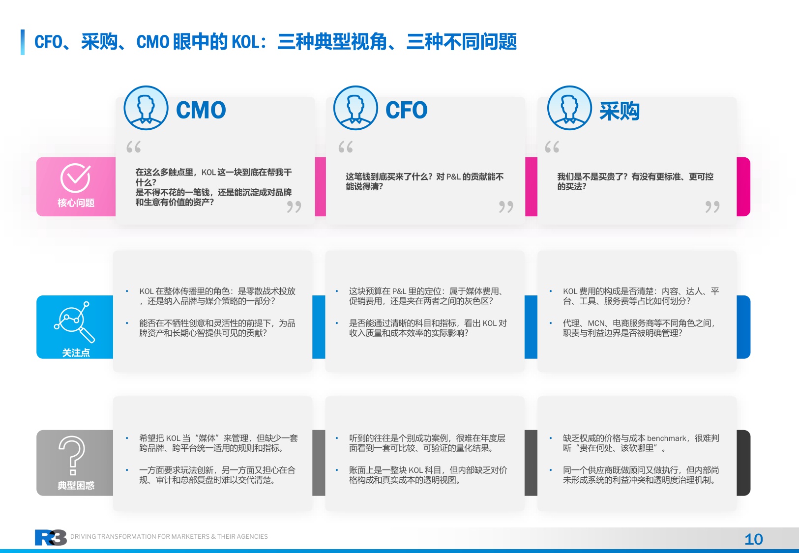 2026年社交KOLC内容营销治理白皮书-R3胜三.pdf