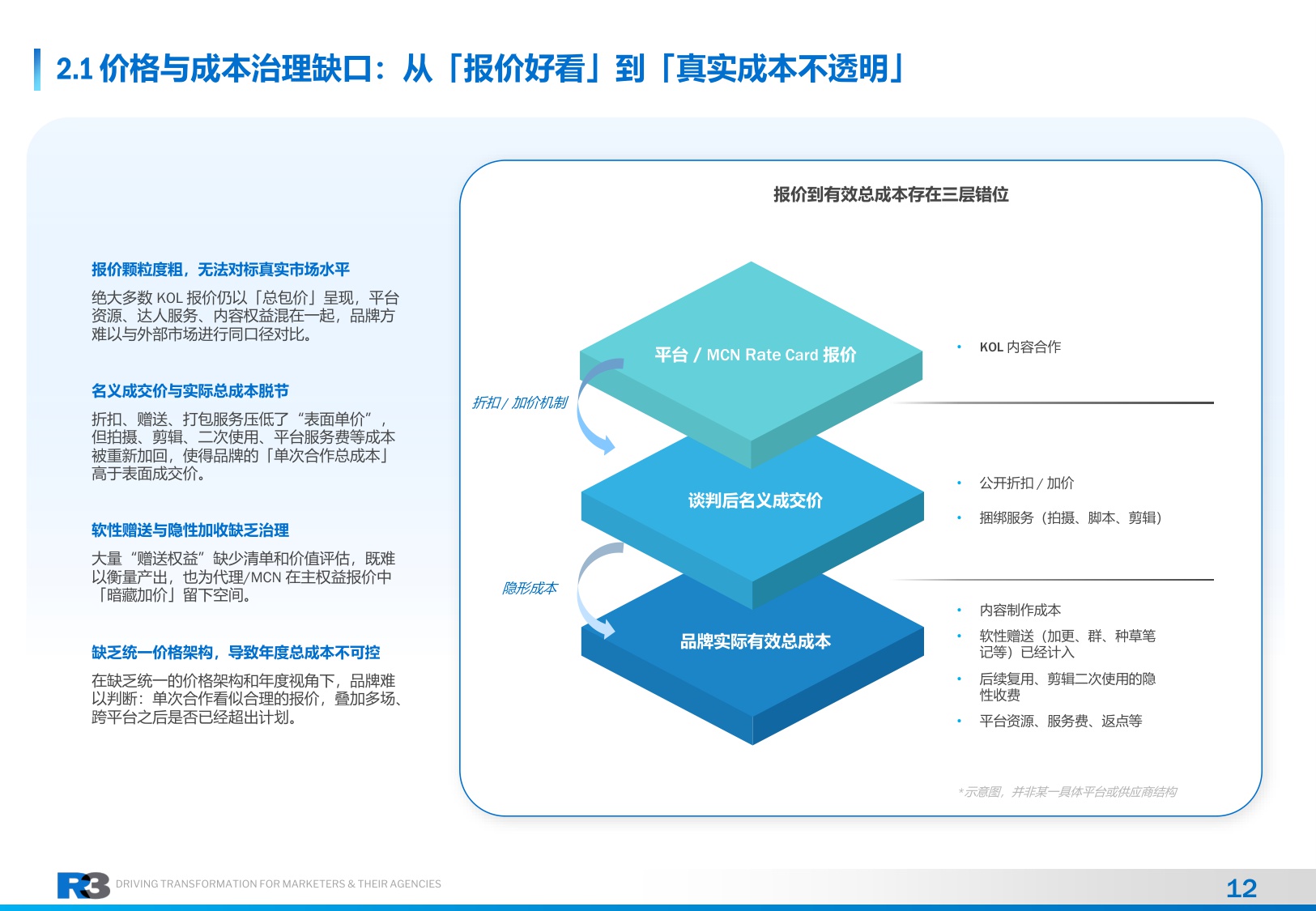 2026年社交KOLC内容营销治理白皮书-R3胜三.pdf