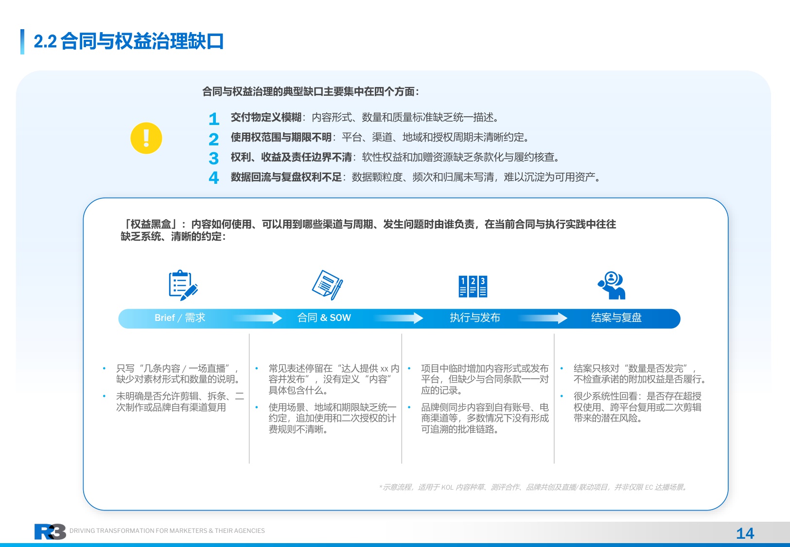 2026年社交KOLC内容营销治理白皮书-R3胜三.pdf