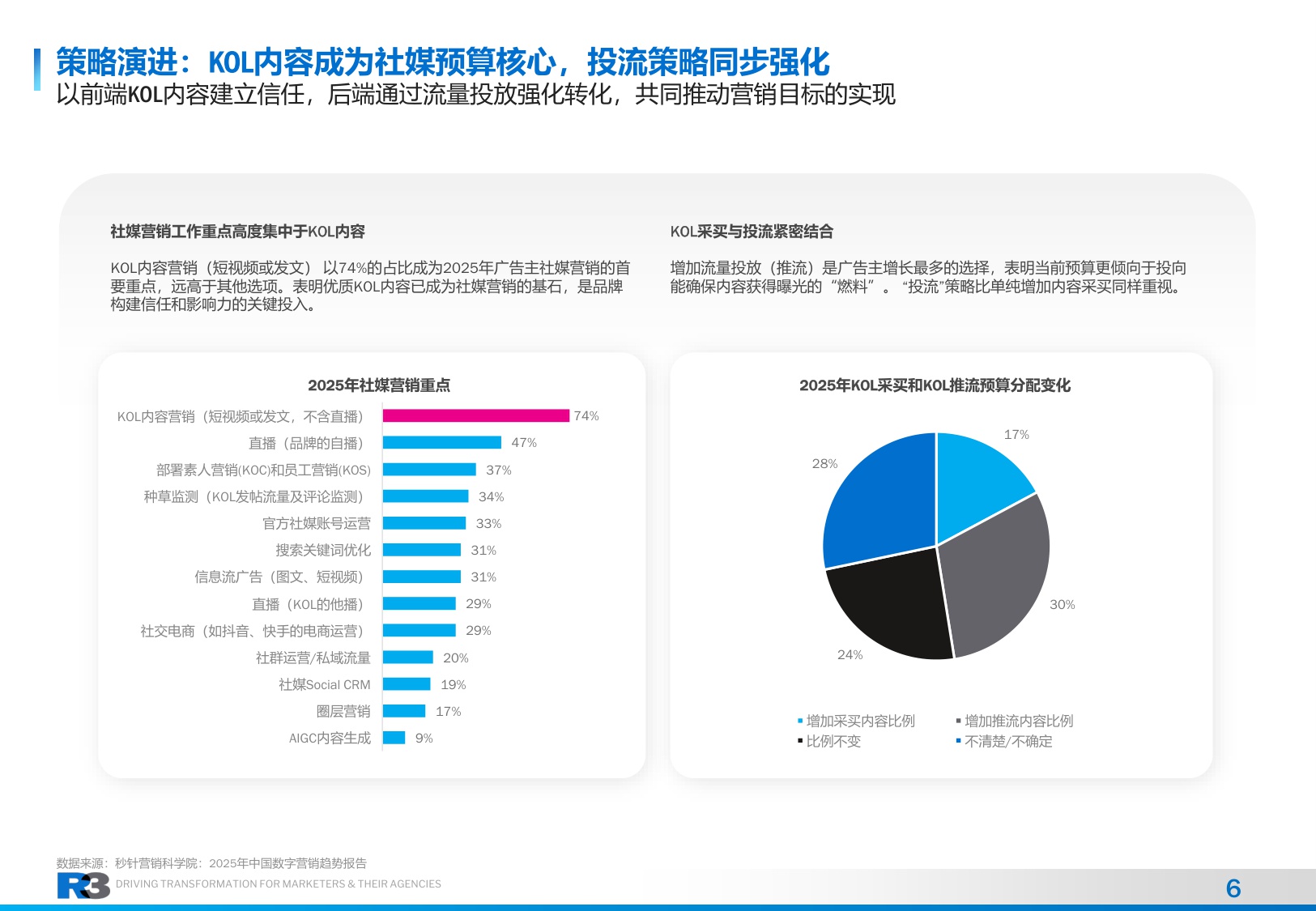 2026年社交KOLC内容营销治理白皮书-R3胜三.pdf