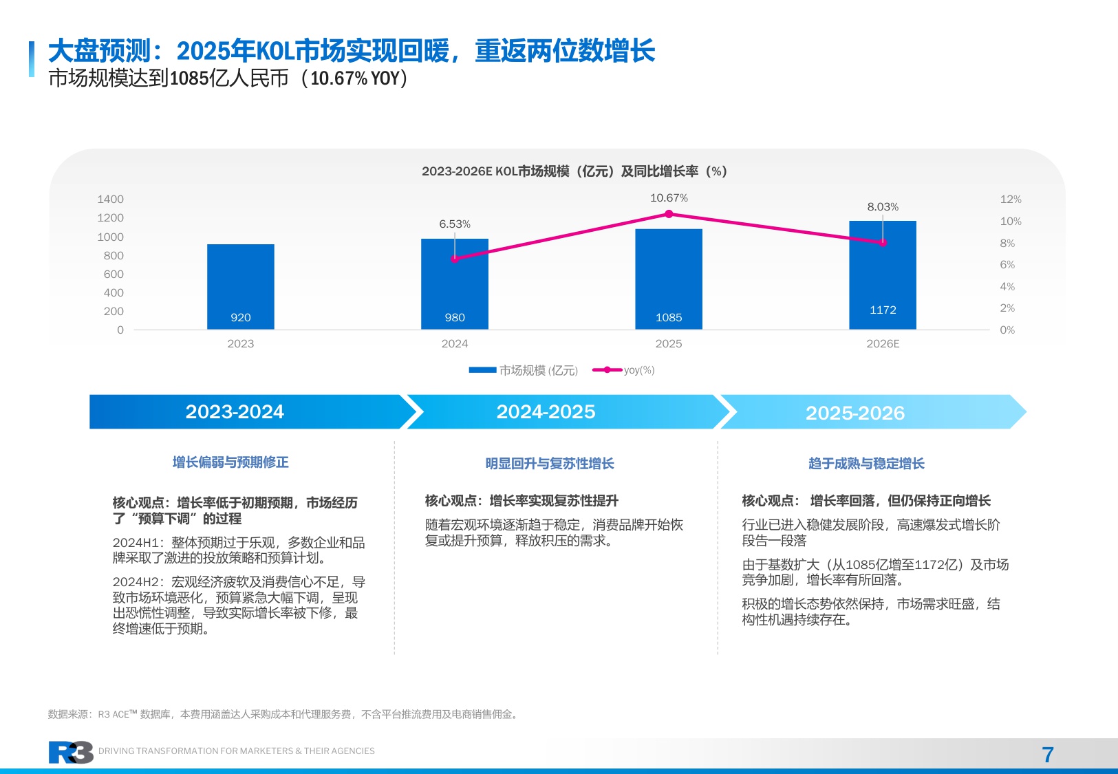 2026年社交KOLC内容营销治理白皮书-R3胜三.pdf
