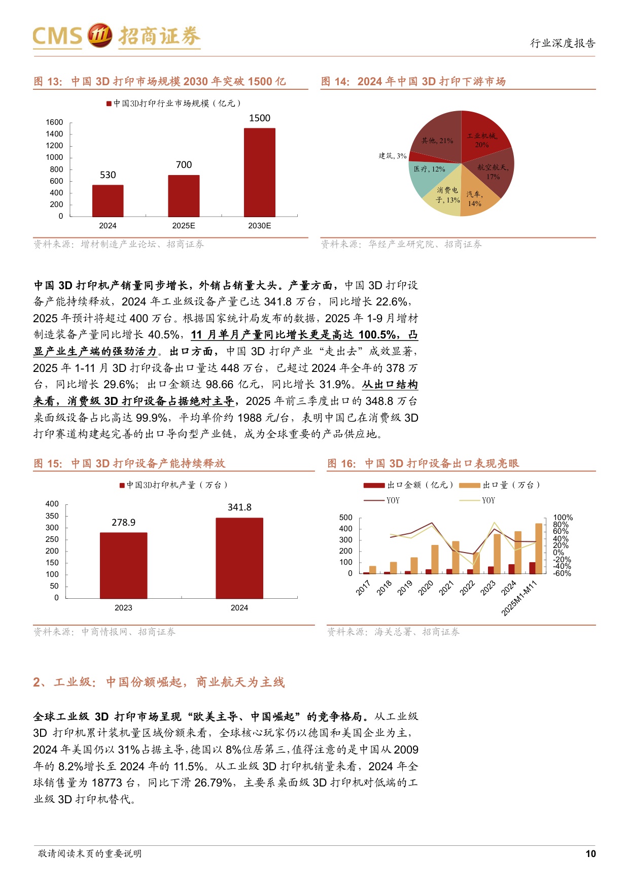 3D打印行业深度报告：奇点时刻，3D打印工业与消费共振，迎来技术与成本拐点.pdf