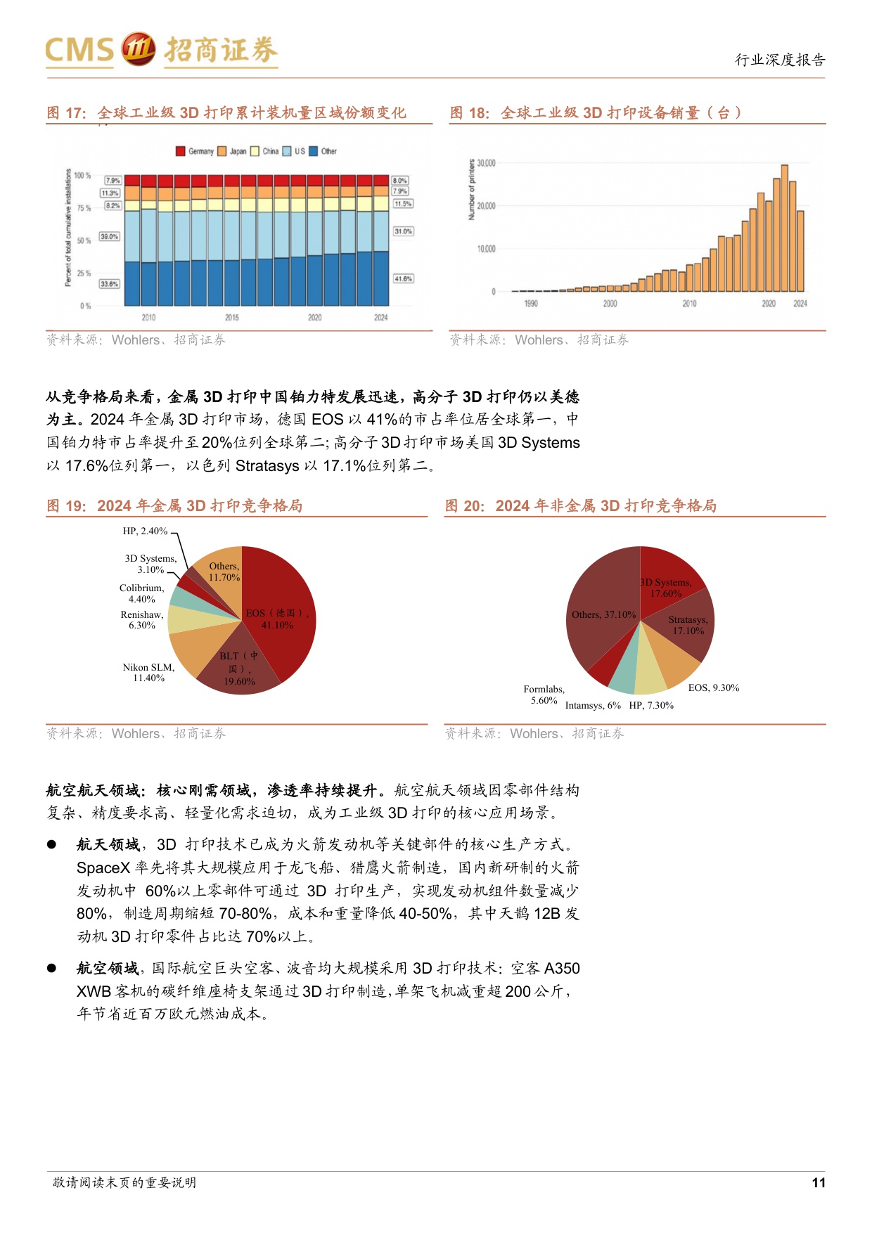 3D打印行业深度报告：奇点时刻，3D打印工业与消费共振，迎来技术与成本拐点.pdf