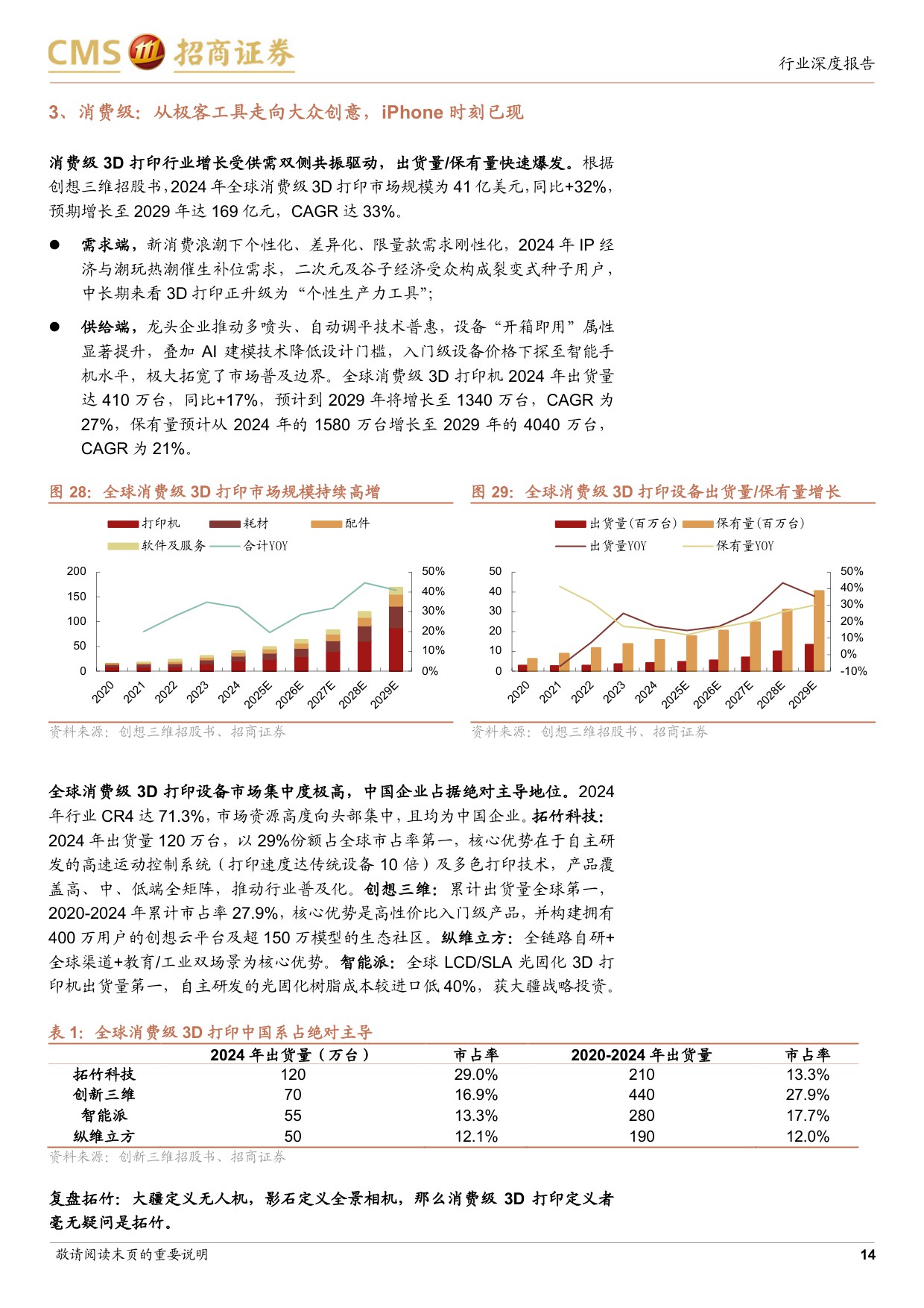 3D打印行业深度报告：奇点时刻，3D打印工业与消费共振，迎来技术与成本拐点.pdf