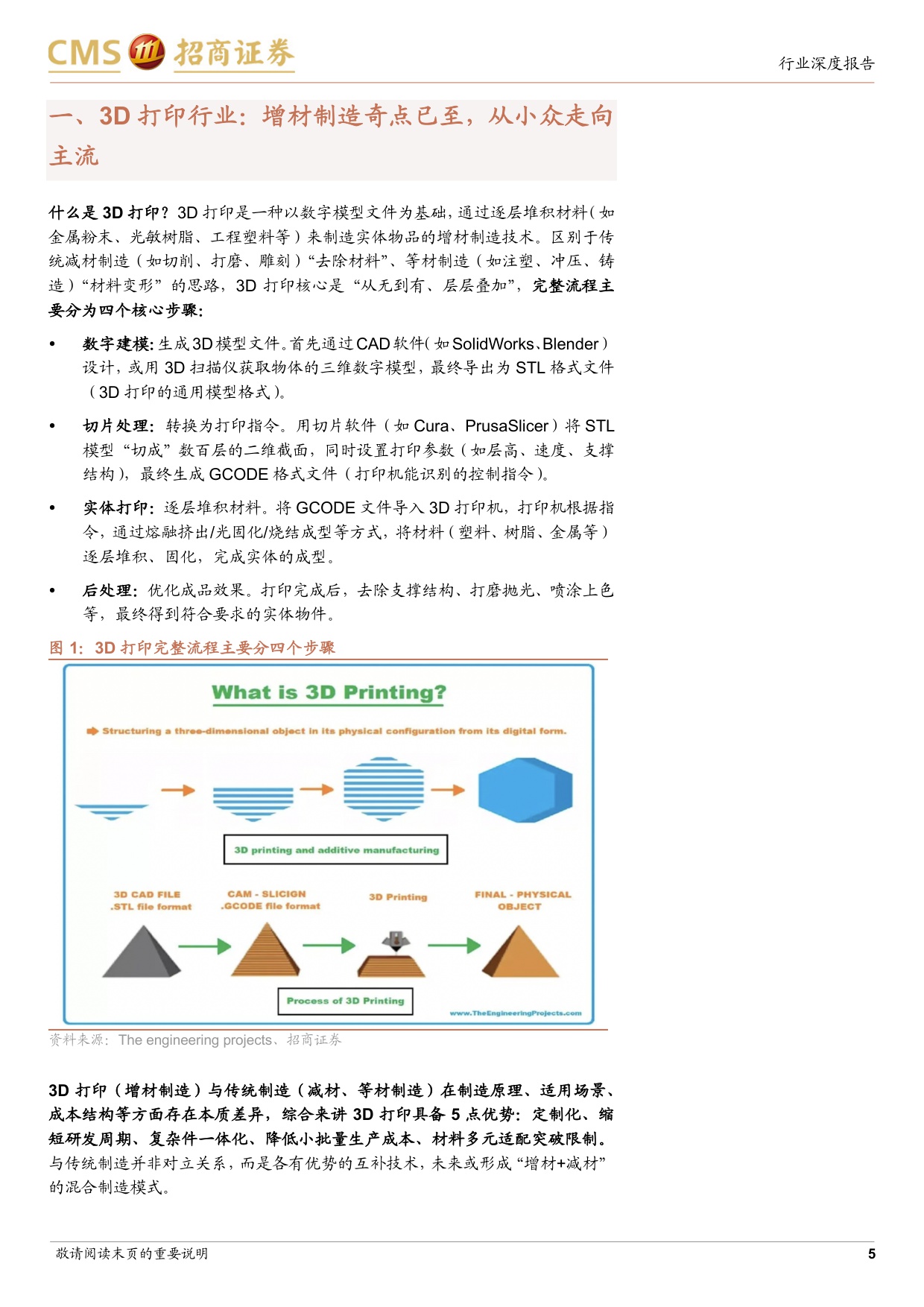 3D打印行业深度报告：奇点时刻，3D打印工业与消费共振，迎来技术与成本拐点.pdf